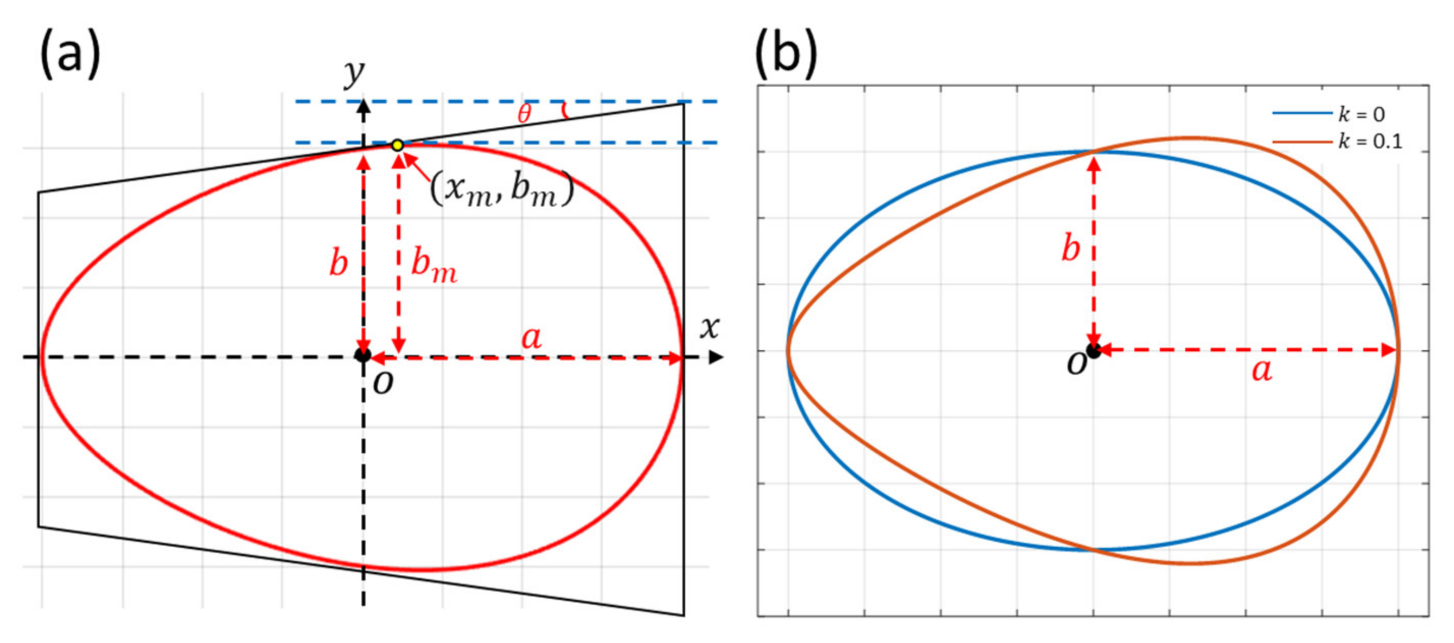Mathematics 10 01661 g002