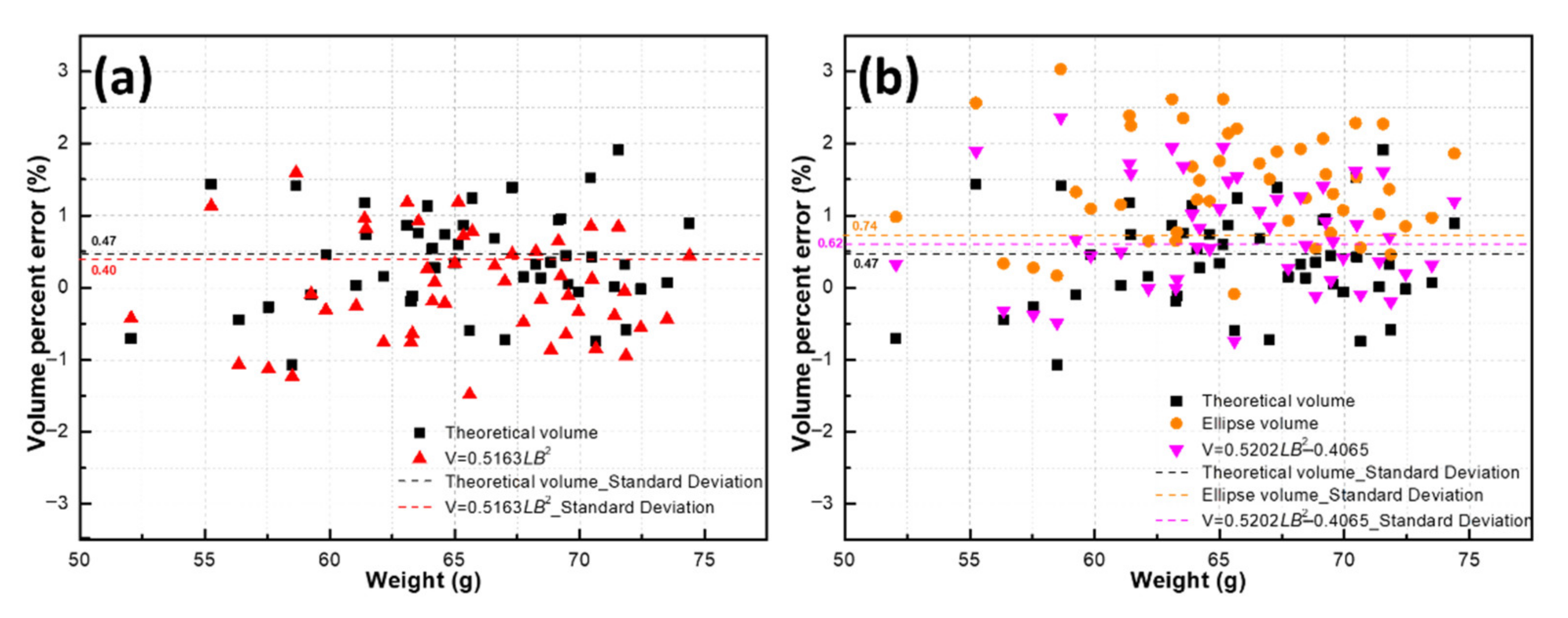 Mathematics 10 01661 g004