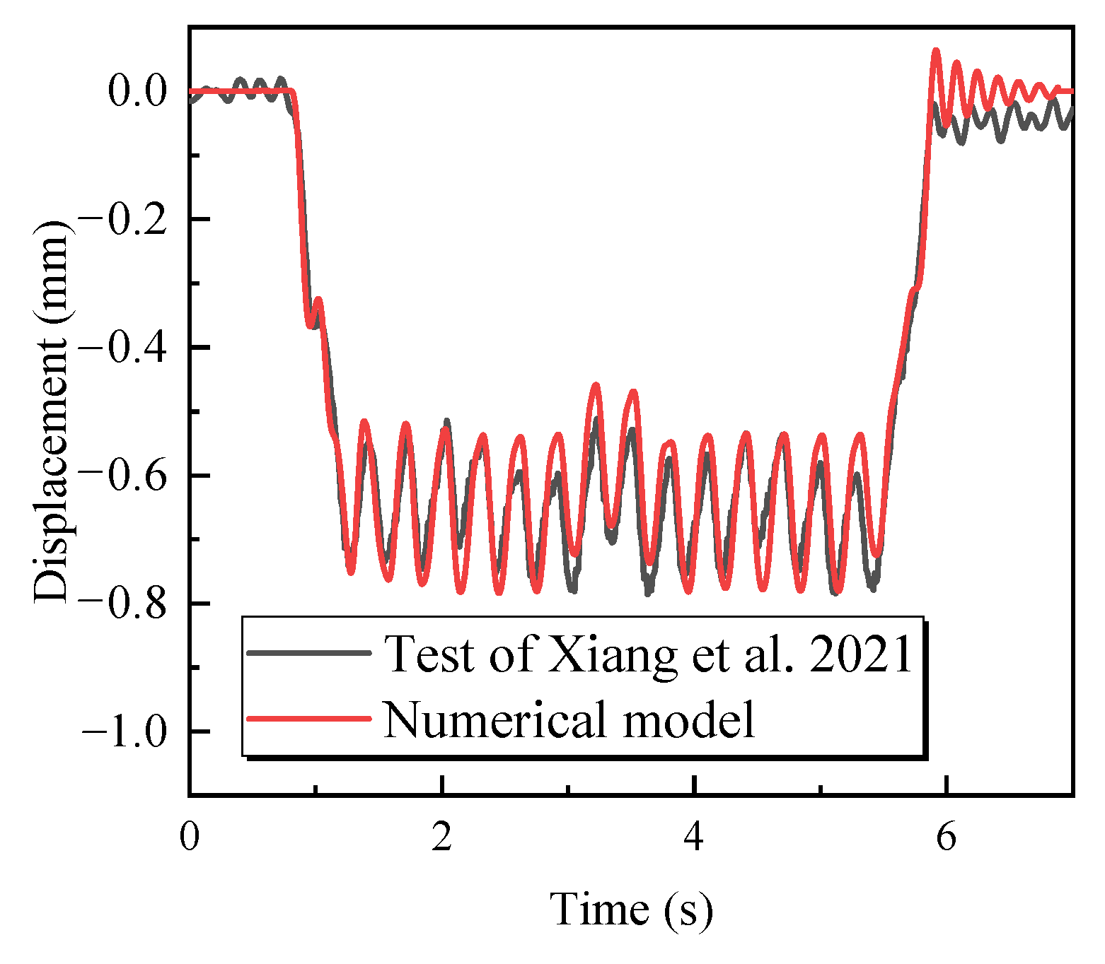 Mathematics 10 01663 g002