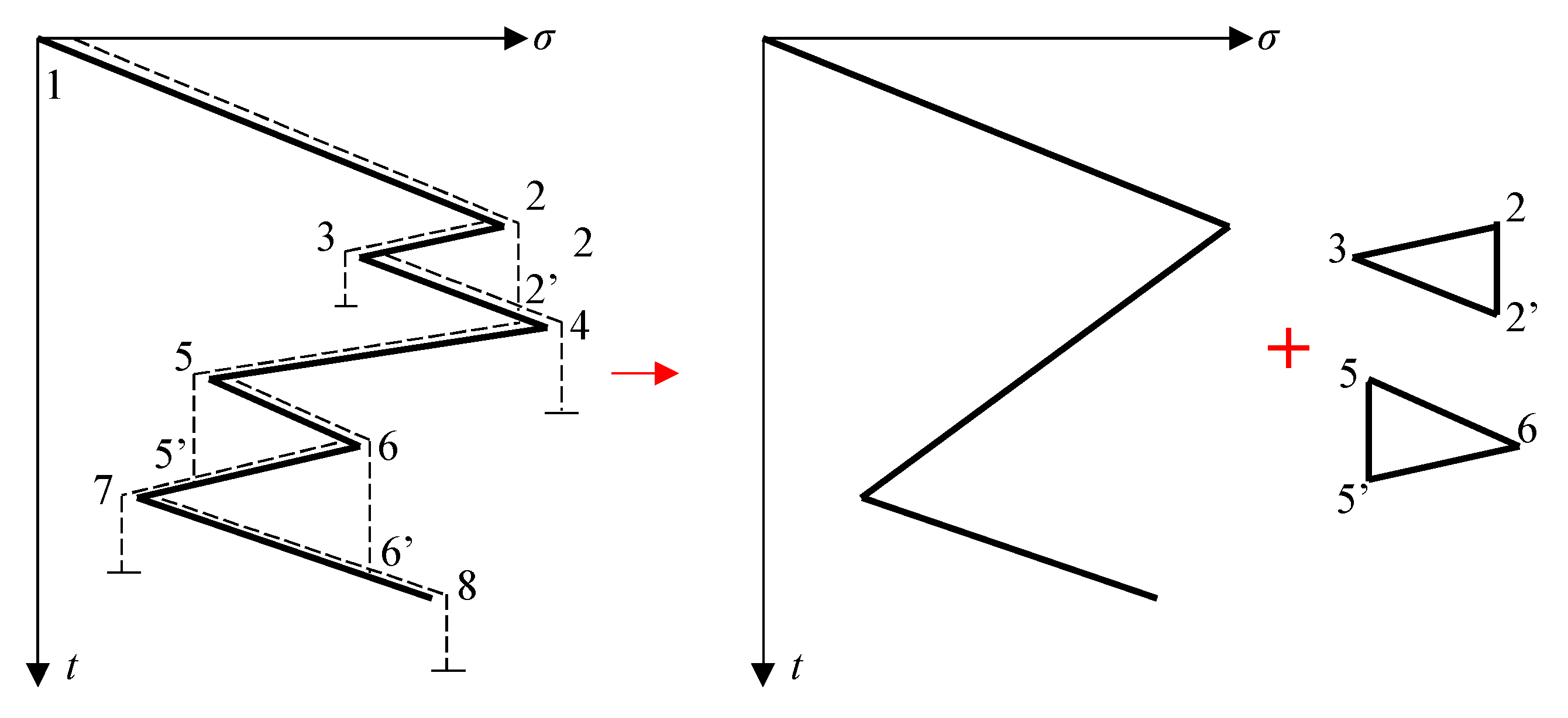 Mathematics 10 01663 g003