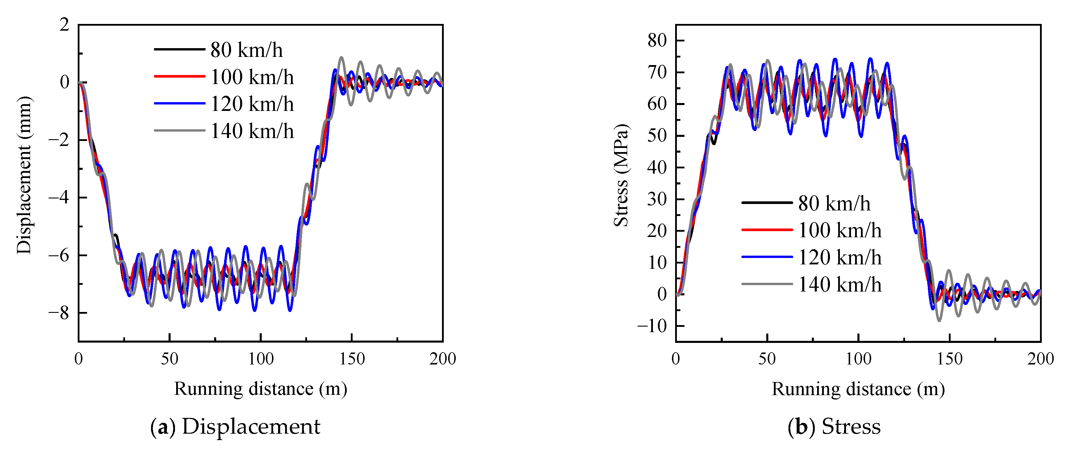 Mathematics 10 01663 g005