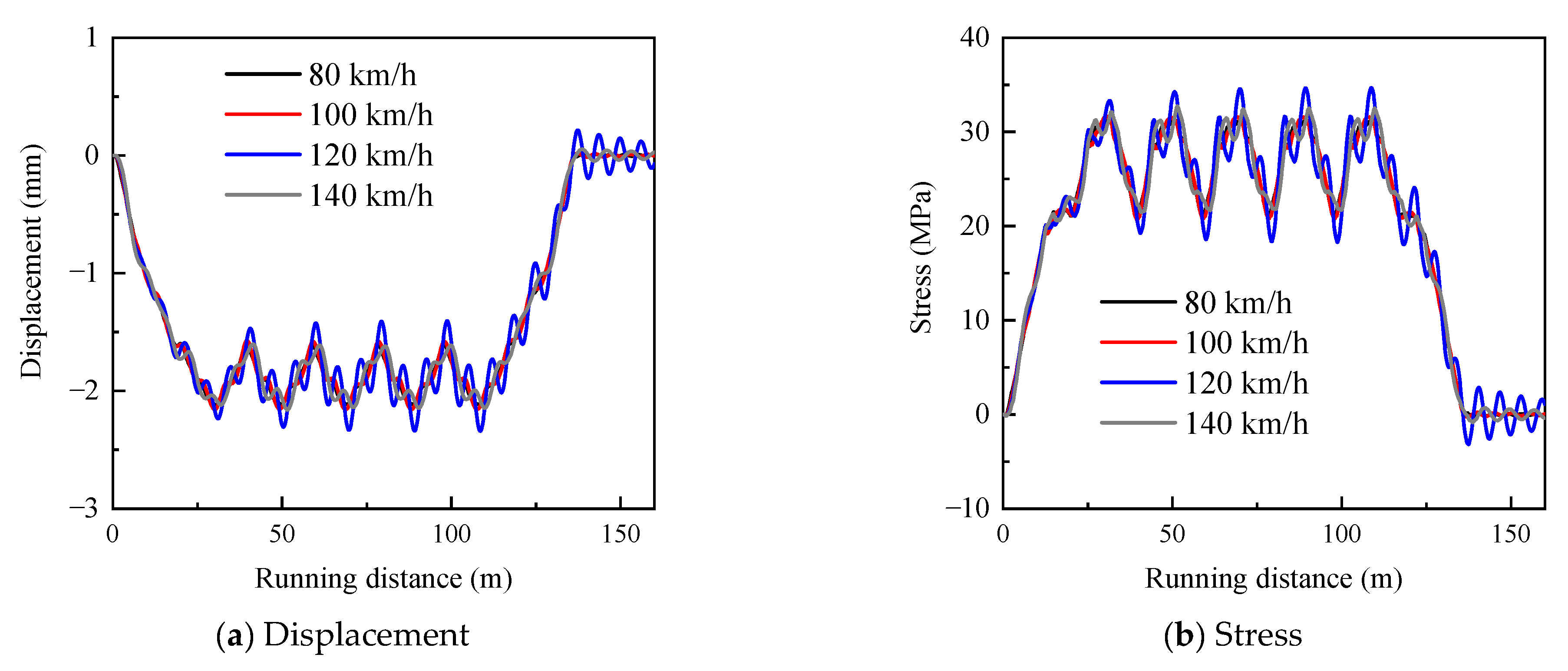 Mathematics 10 01663 g006