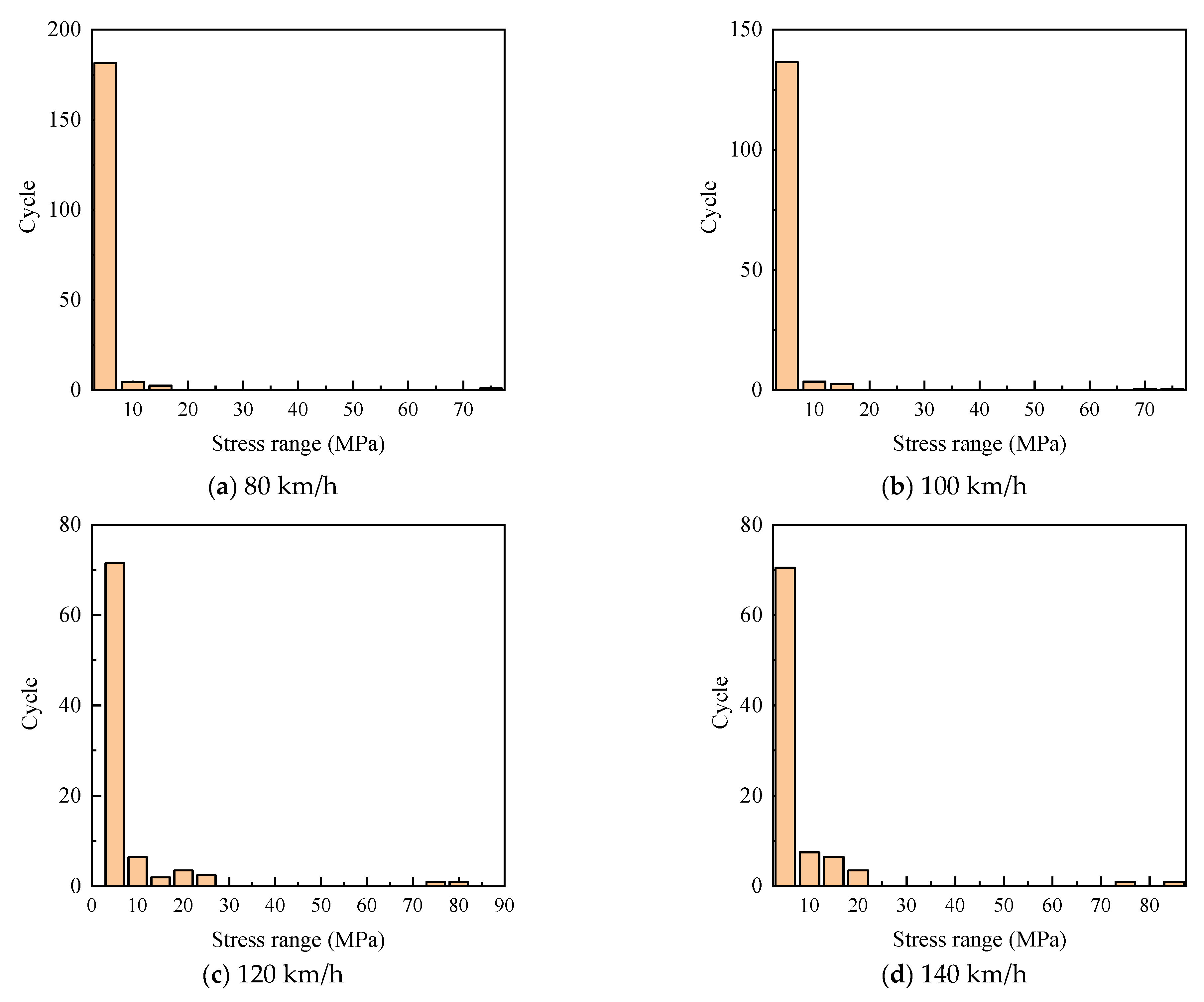 Mathematics 10 01663 g007