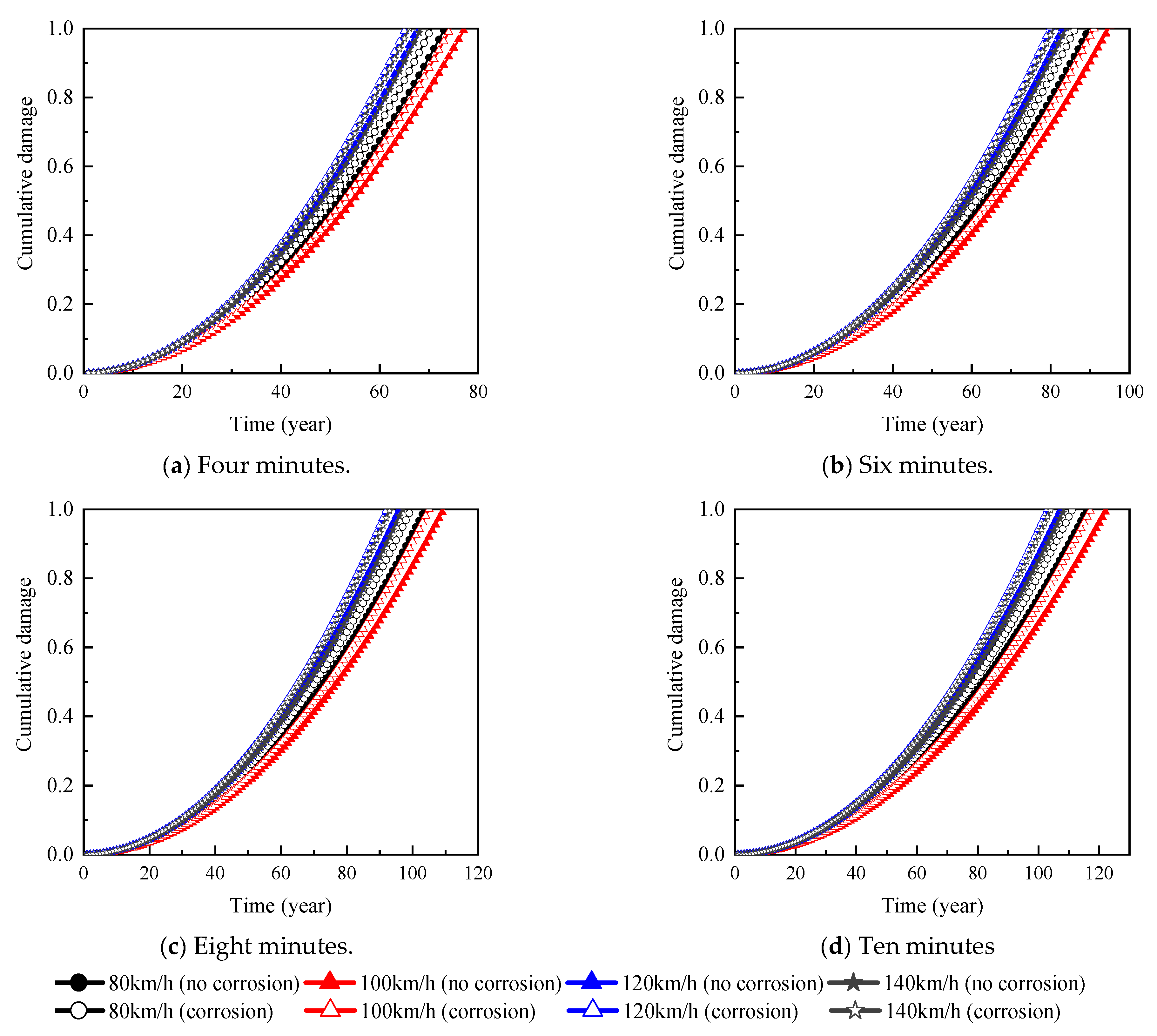 Mathematics 10 01663 g009