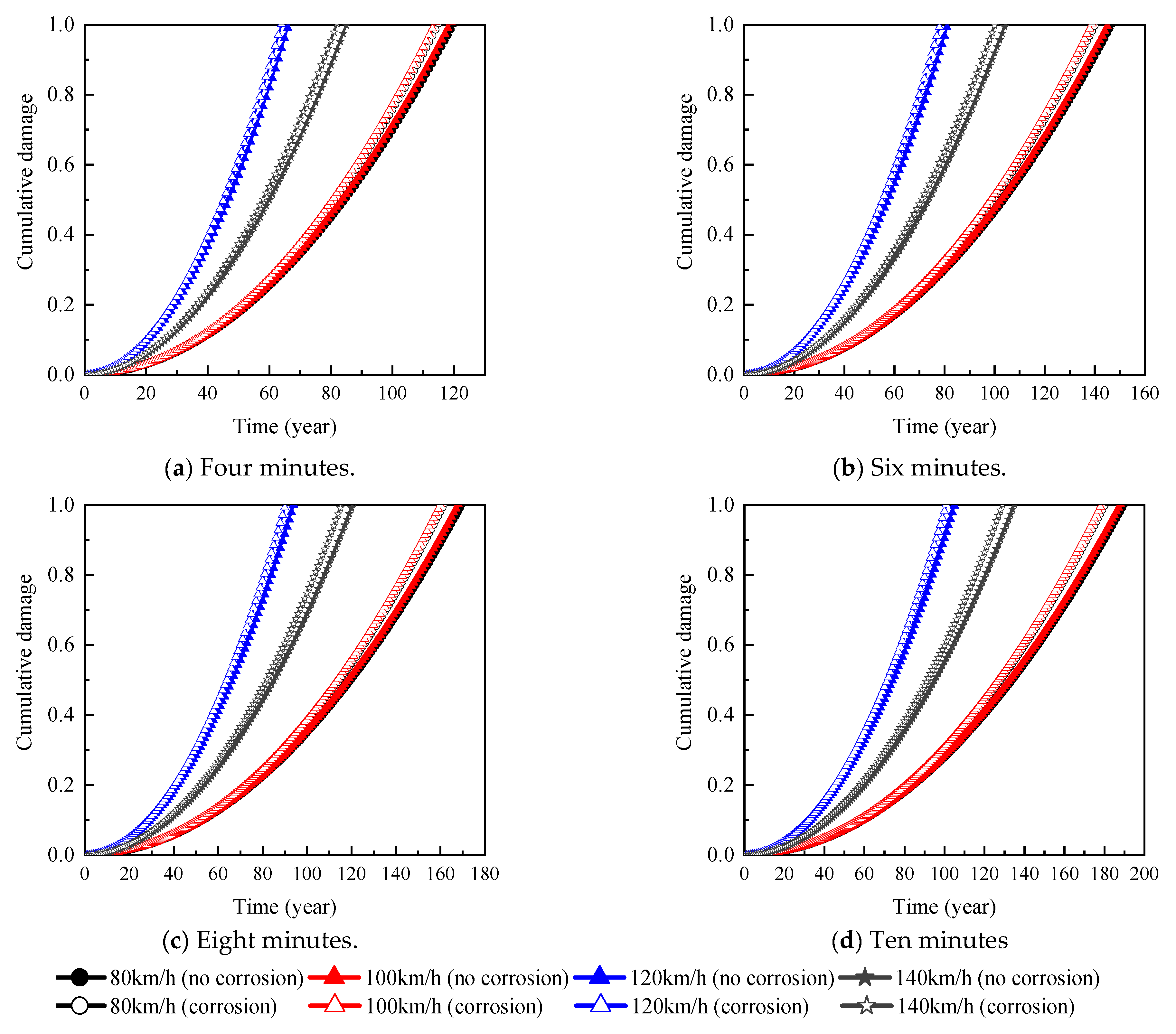 Mathematics 10 01663 g010