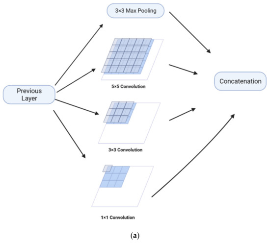 Mathematics 10 01665 g002a 550
