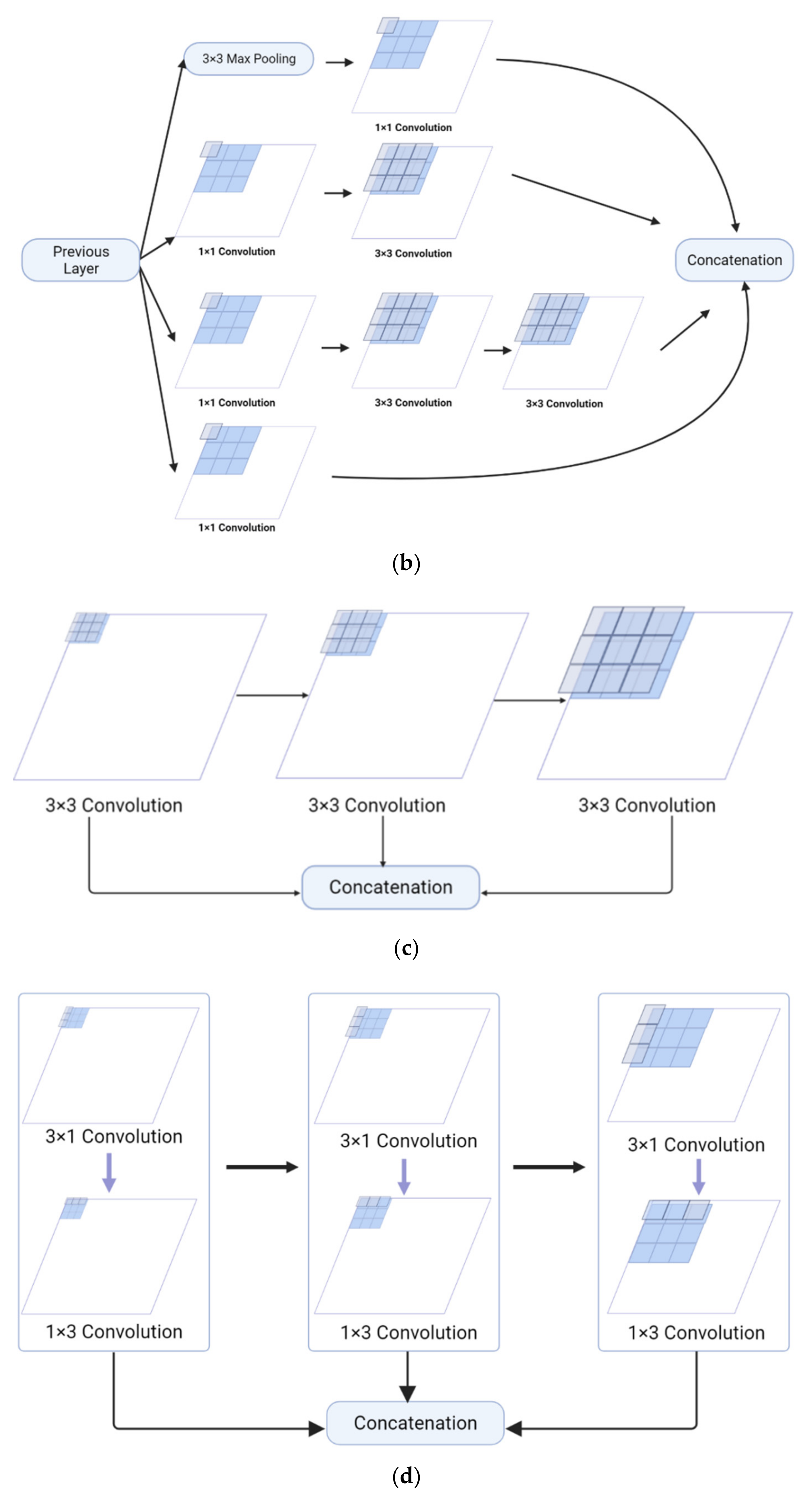 Mathematics 10 01665 g002b