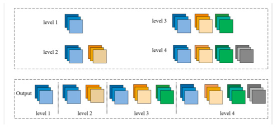 Mathematics 10 01665 g003 550