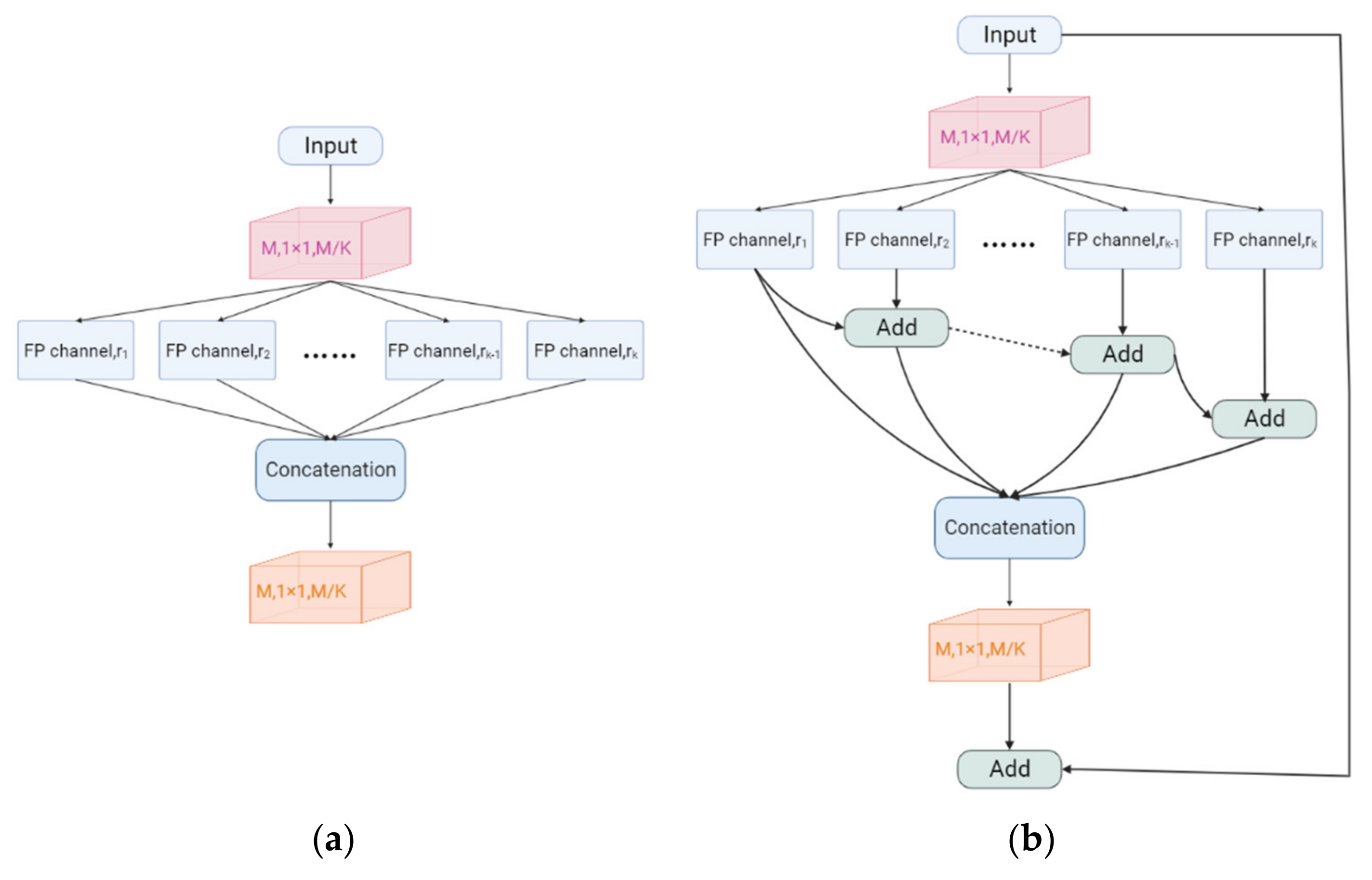 Mathematics 10 01665 g004