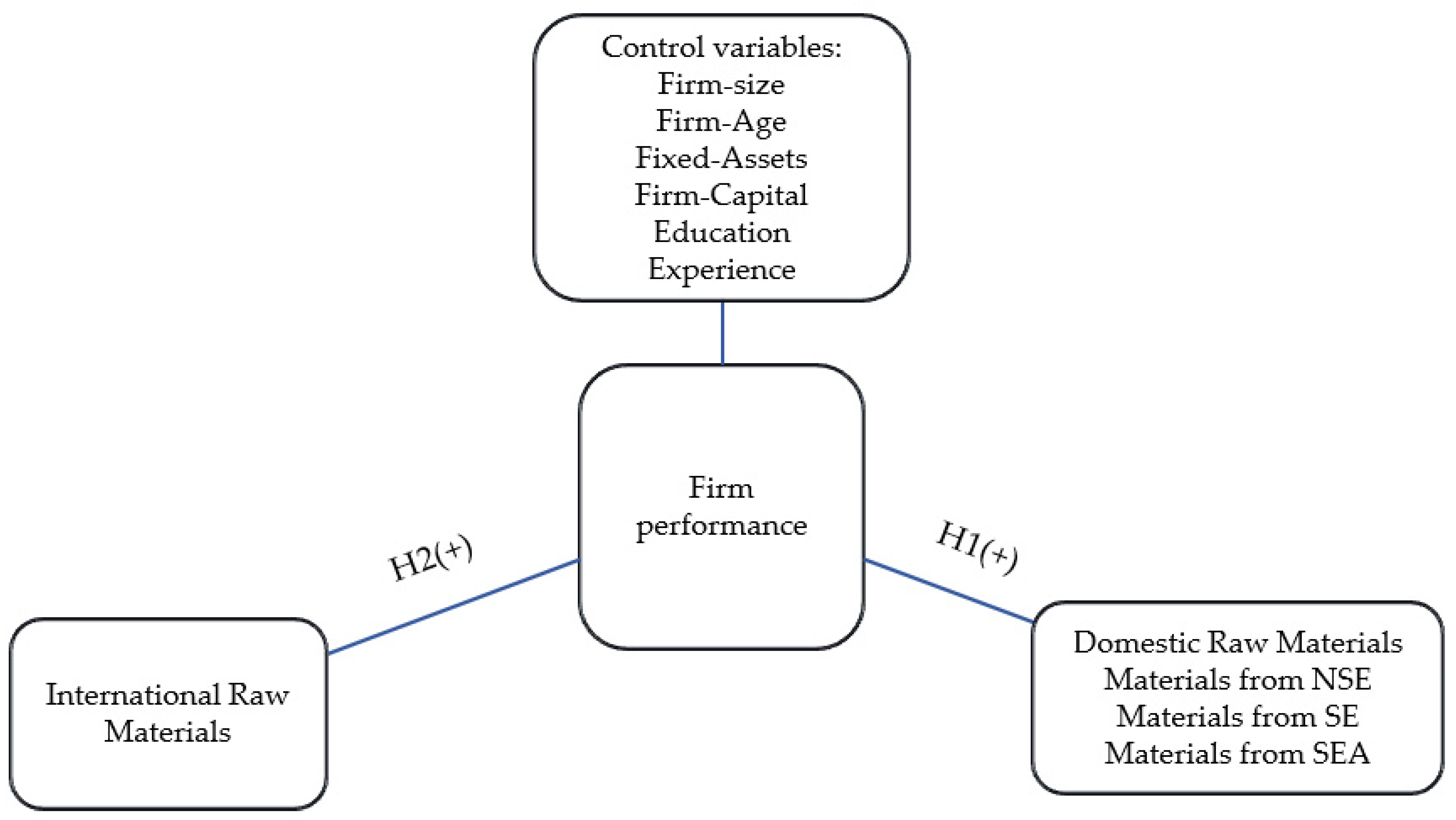 Mathematics 10 01691 g001 Mathematics 10 01691 g001