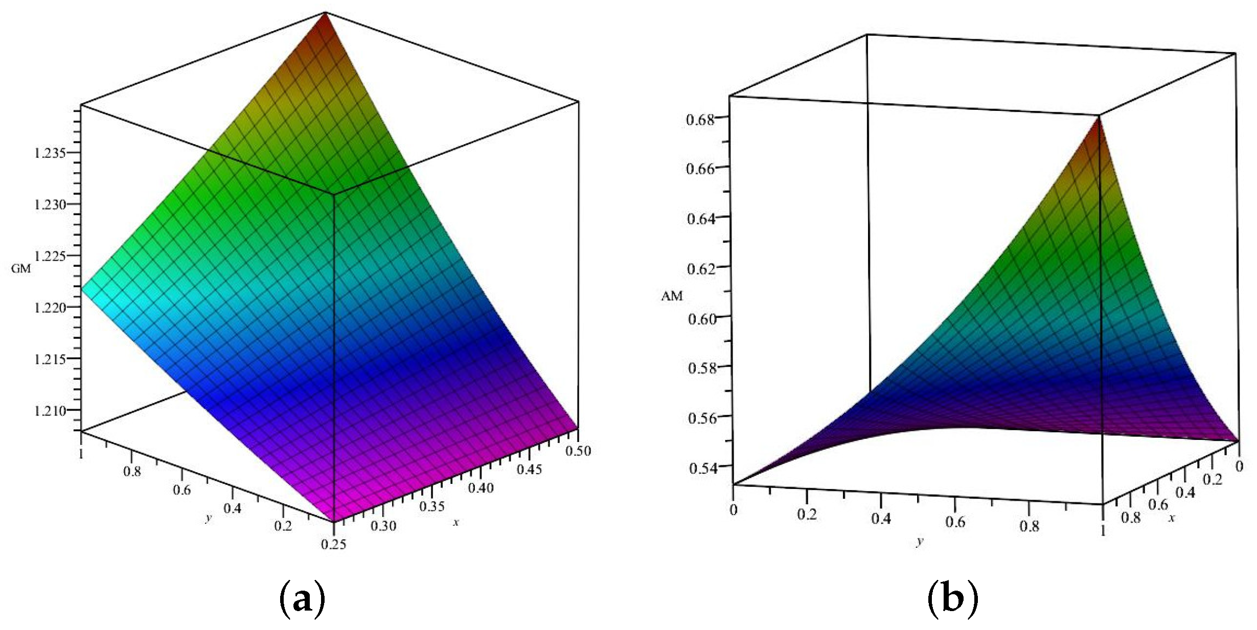 Mathematics 10 01704 g001 Mathematics 10 01704 g001