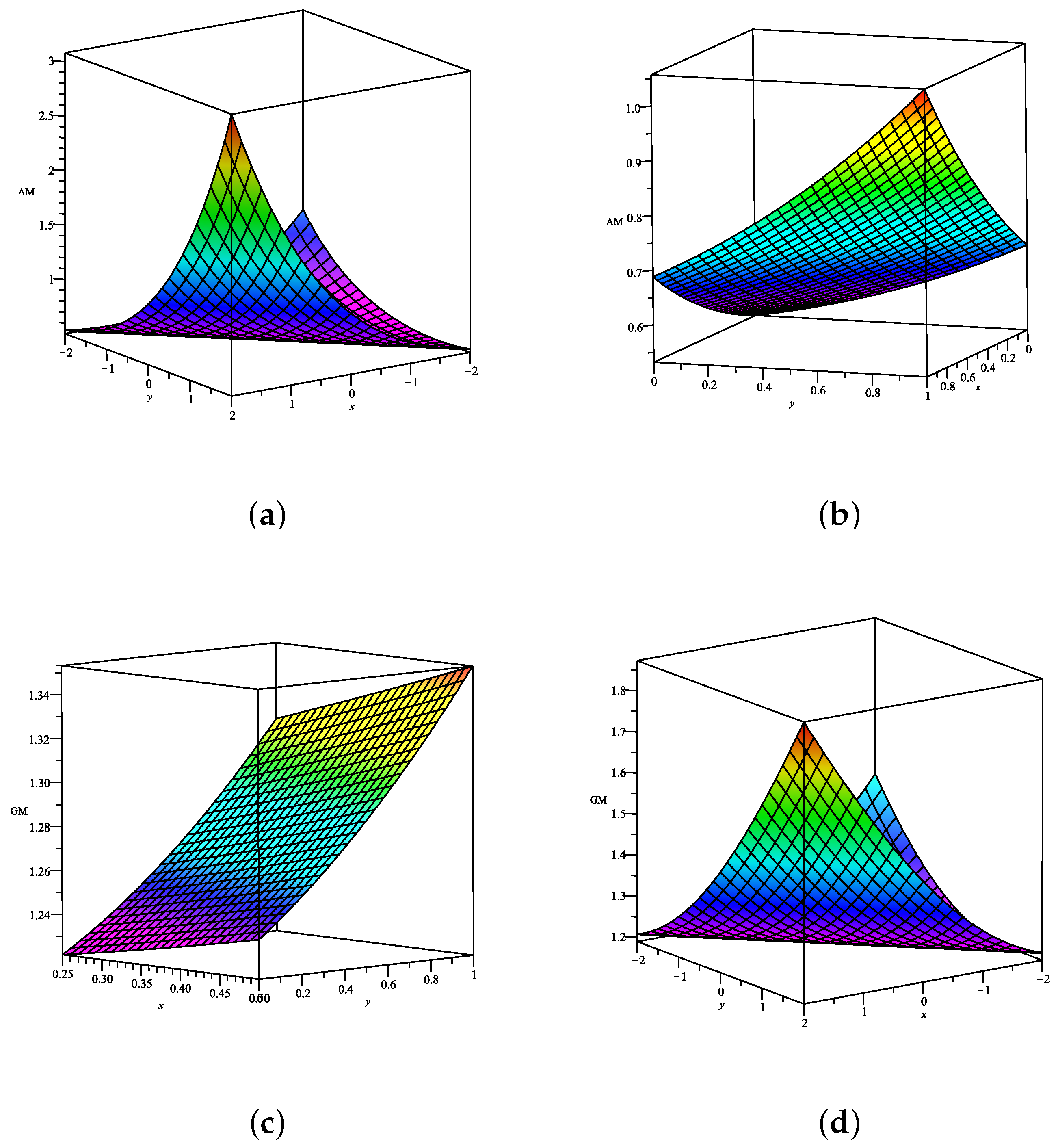 Mathematics 10 01704 g002 Mathematics 10 01704 g002