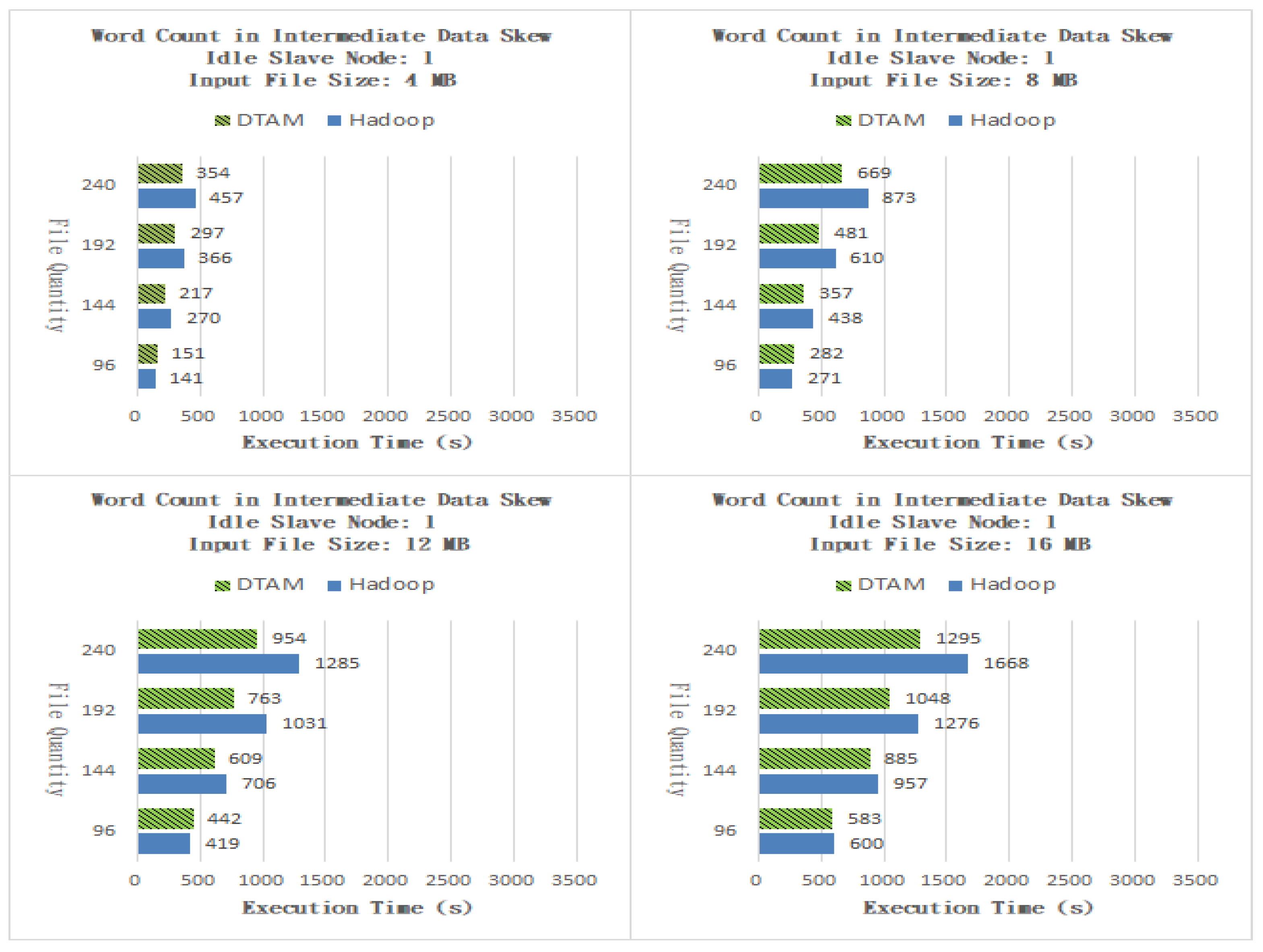 Mathematics 10 01736 g007