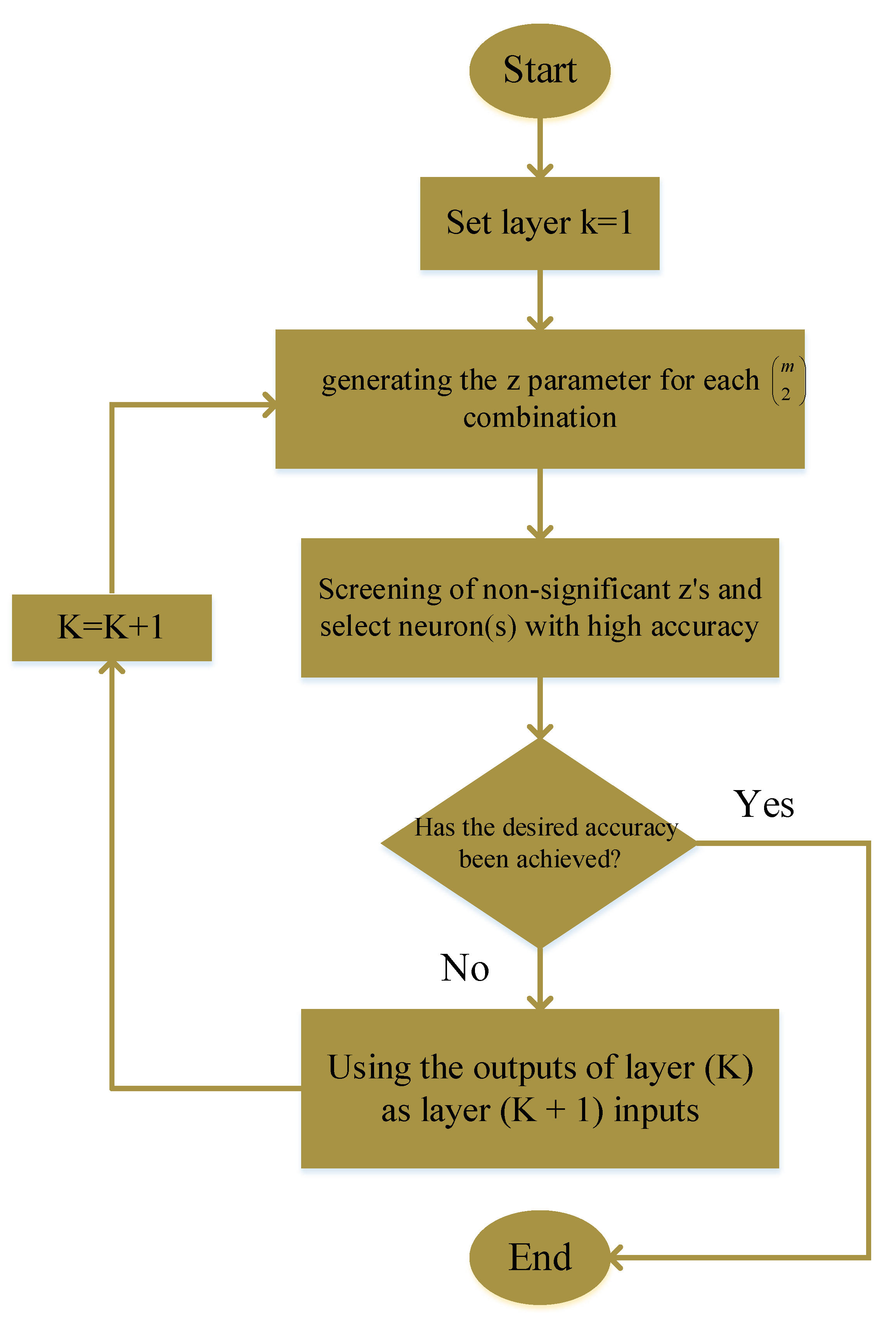 Mathematics 10 01770 g005