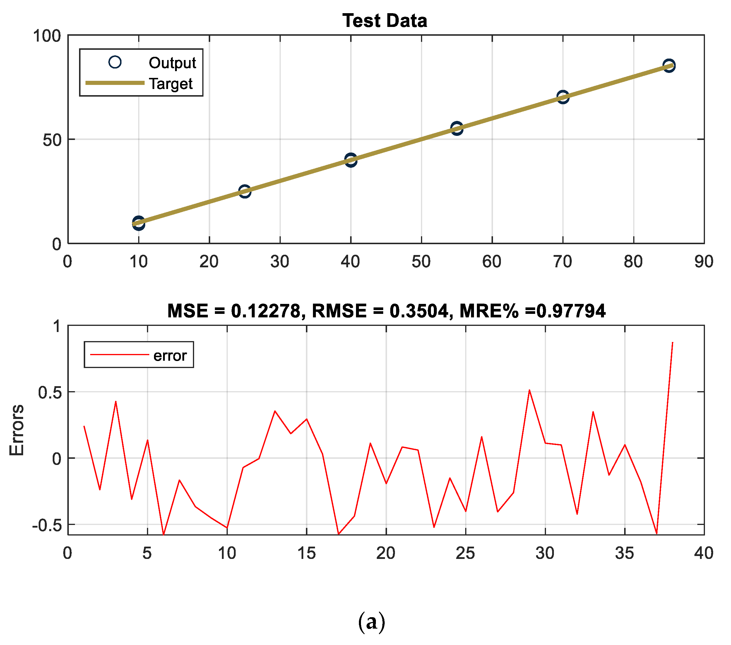 Mathematics 10 01770 g007a