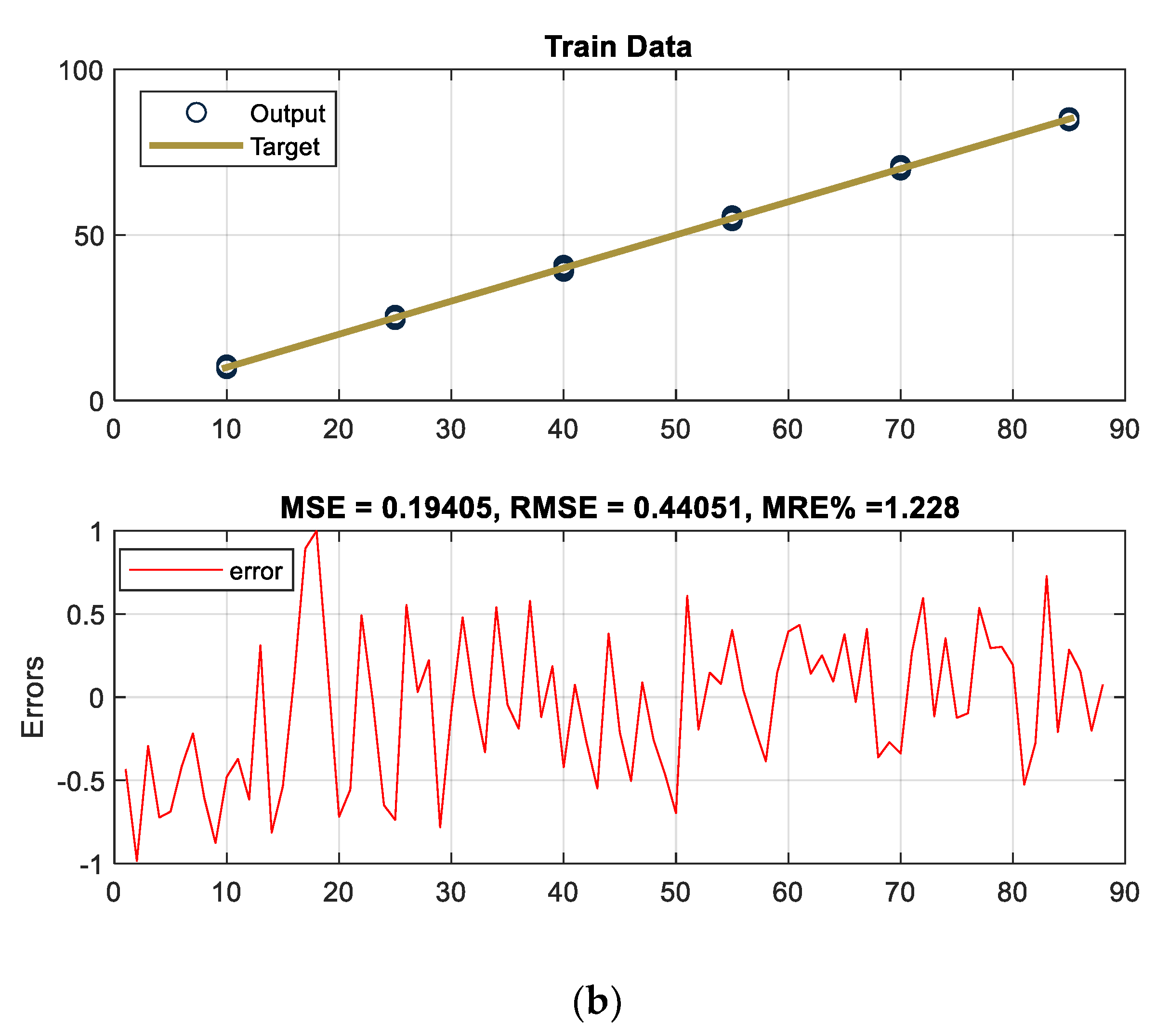 Mathematics 10 01770 g007b