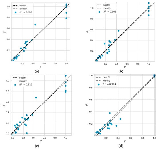 Mathematics 10 01776 g0a1a 550