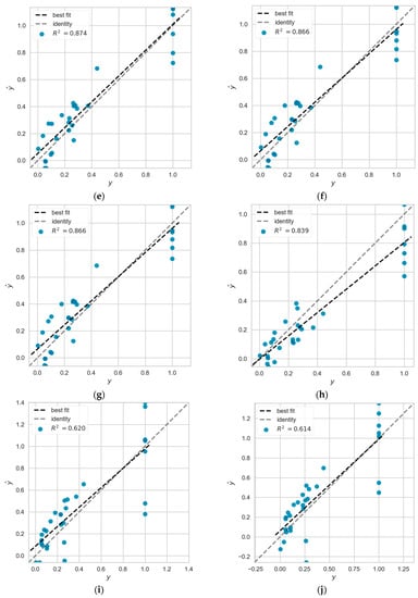 Mathematics 10 01776 g0a1b 550