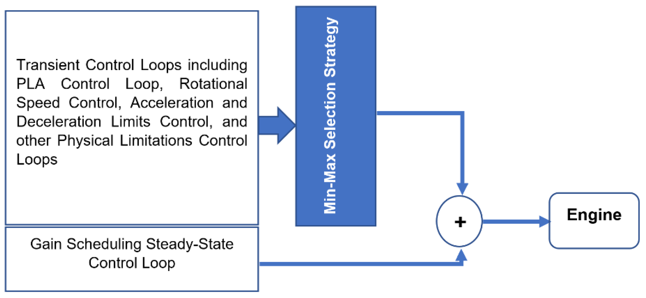 Mathematics 10 01780 g003
