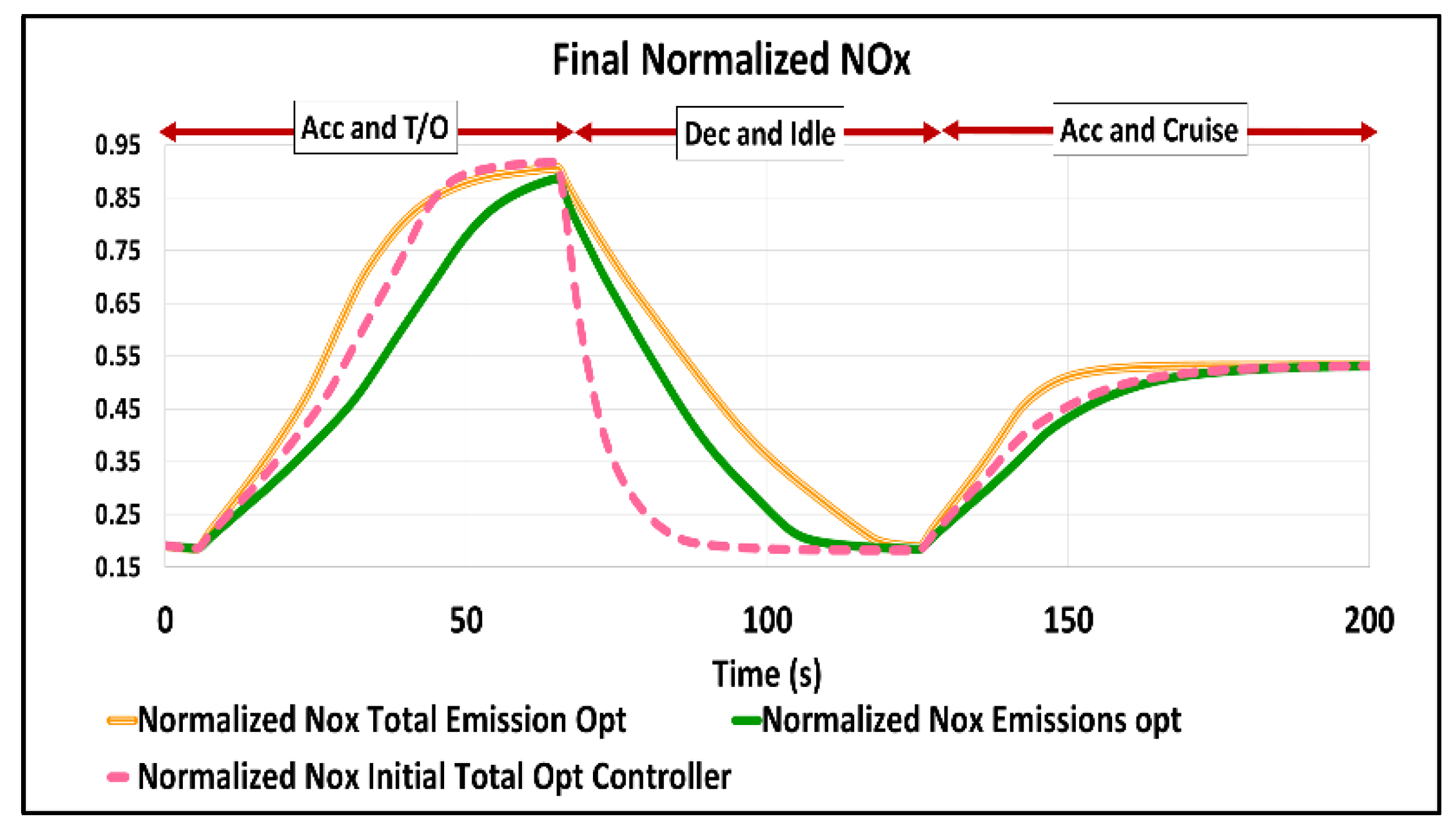 Mathematics 10 01780 g006