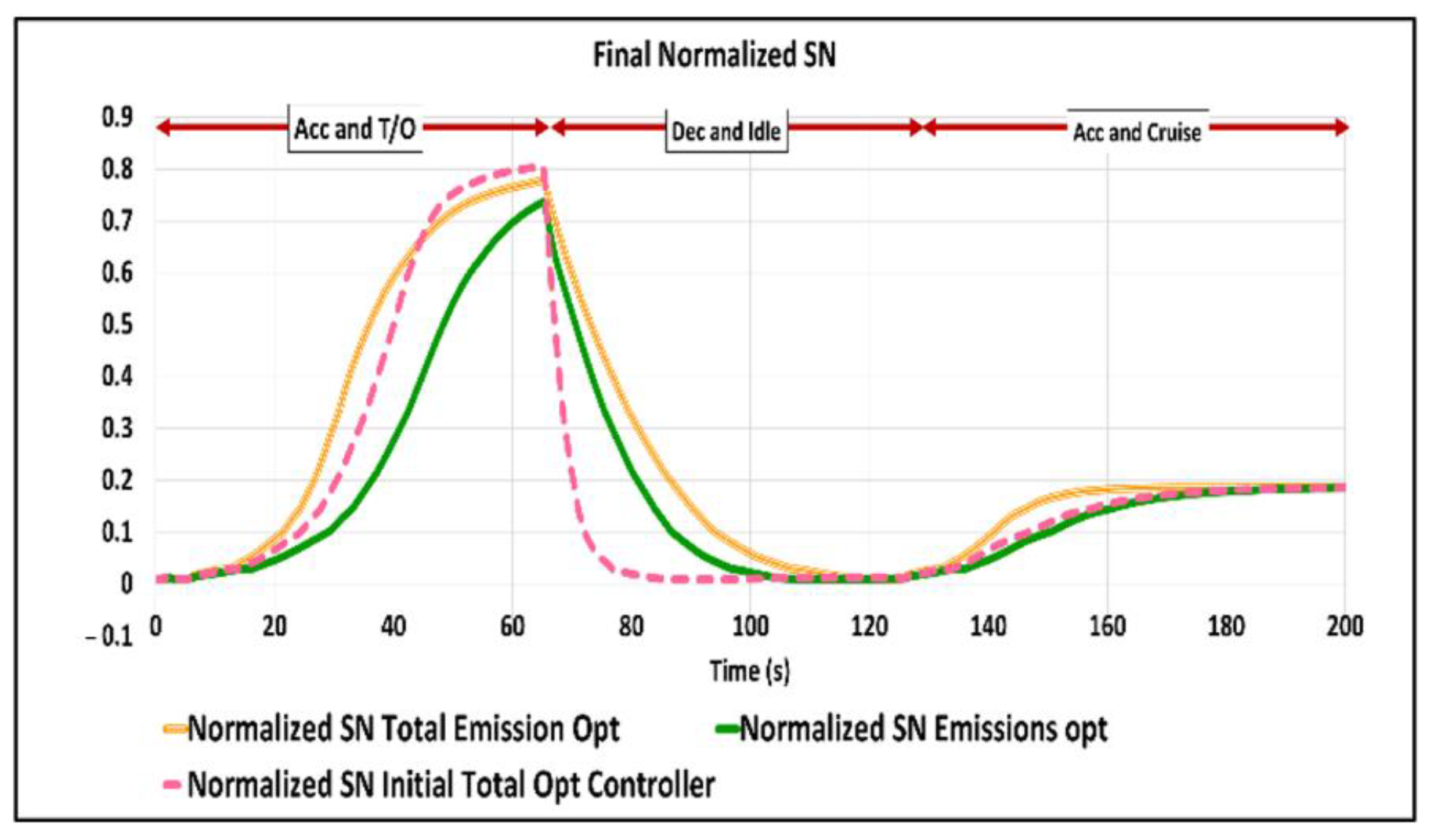 Mathematics 10 01780 g007