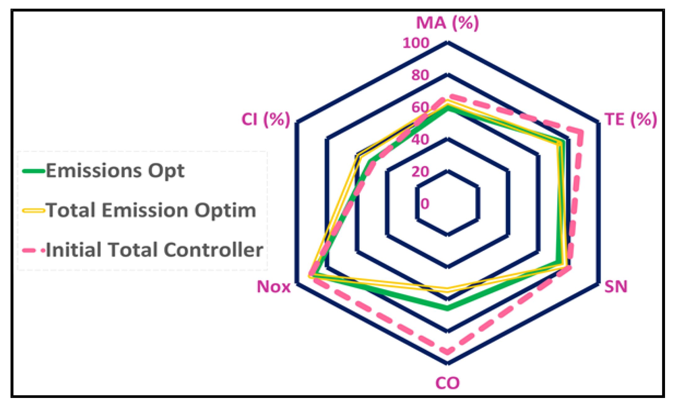 Mathematics 10 01780 g009