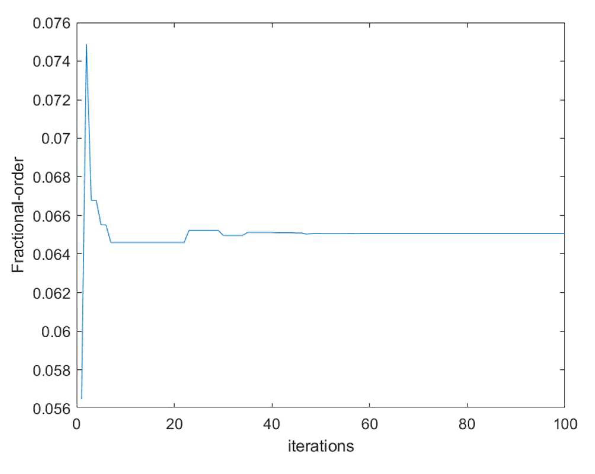 Mathematics 10 01791 g002 Mathematics 10 01791 g002