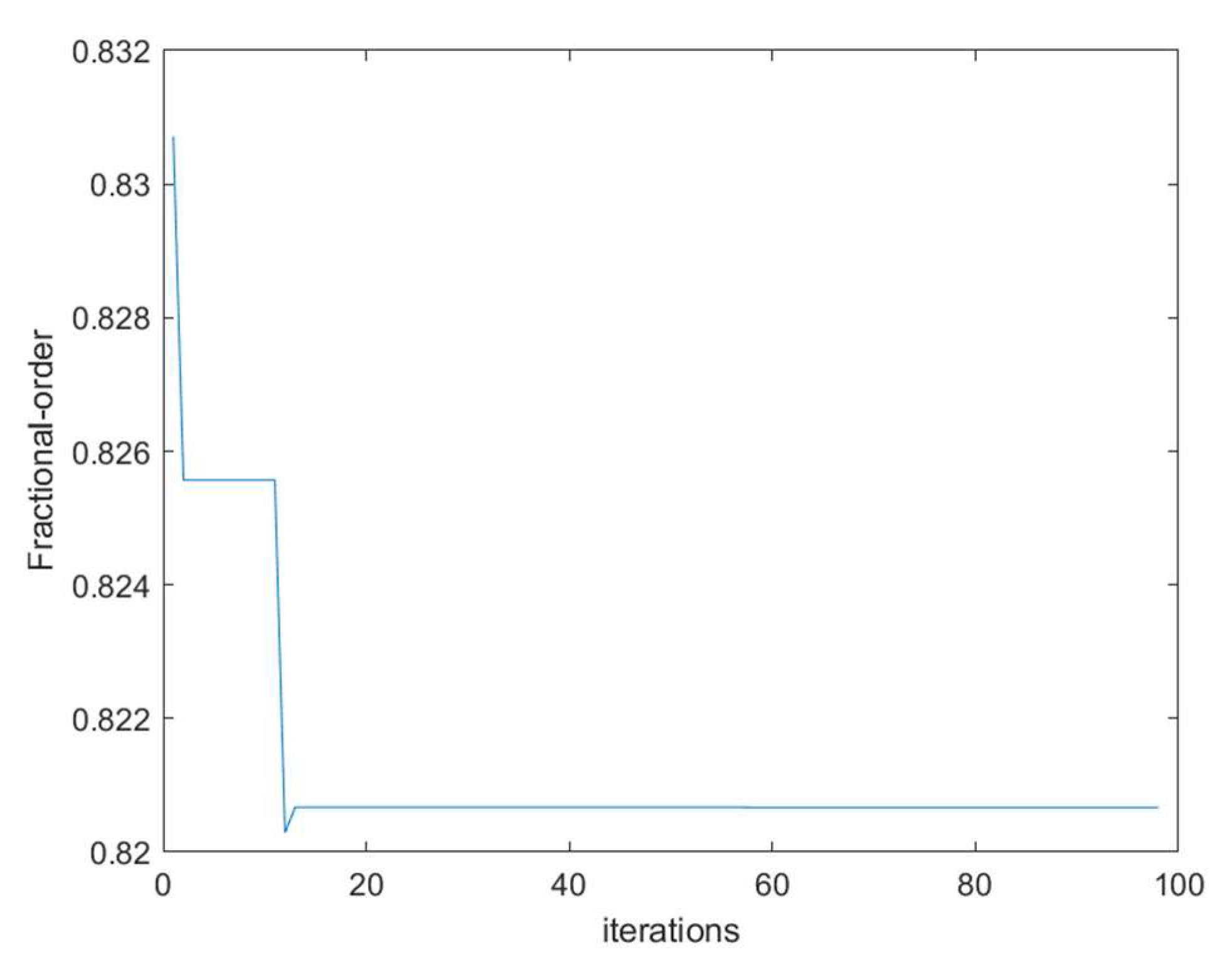 Mathematics 10 01791 g003 Mathematics 10 01791 g003