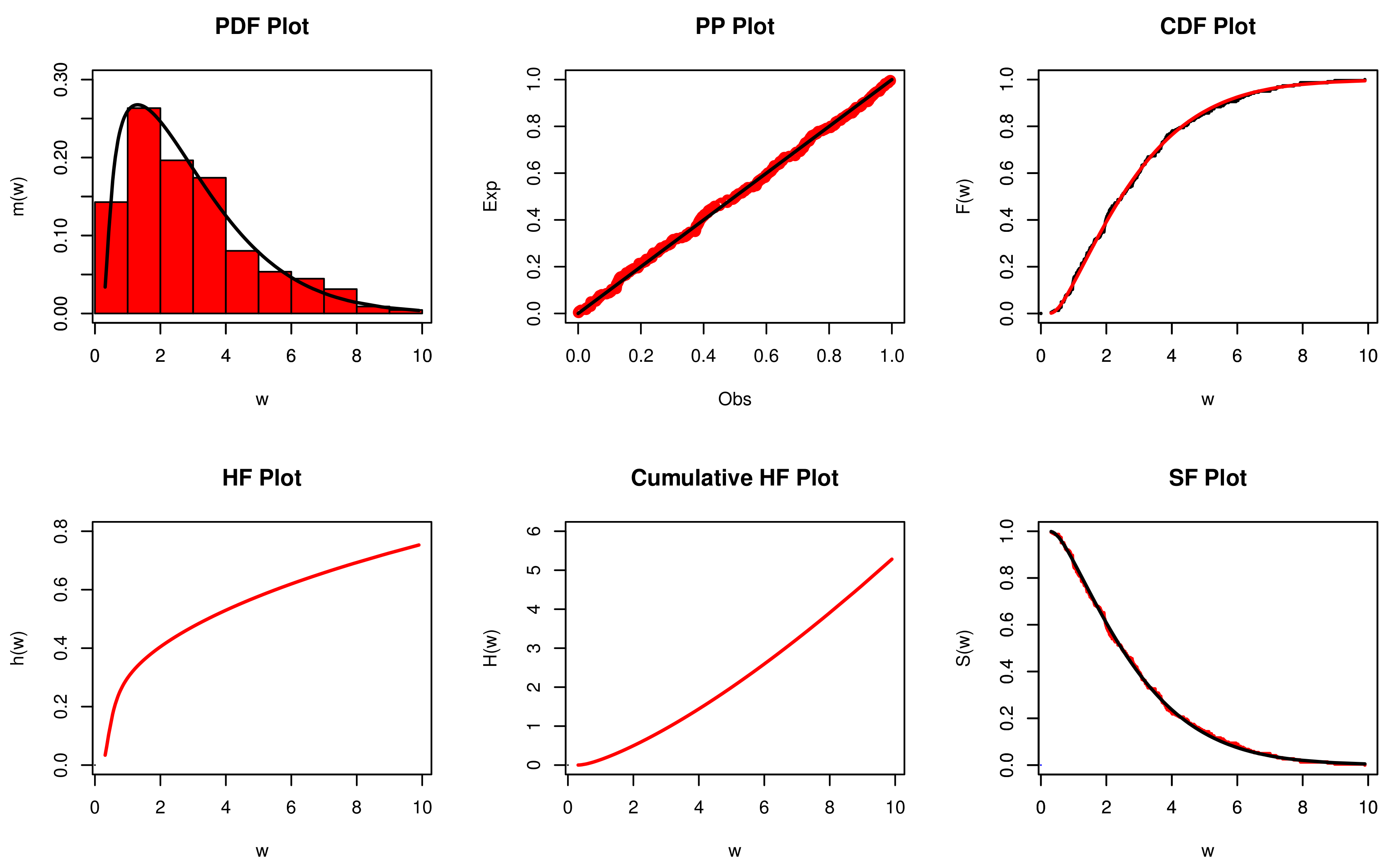 Mathematics 10 01792 g007 Mathematics 10 01792 g007
