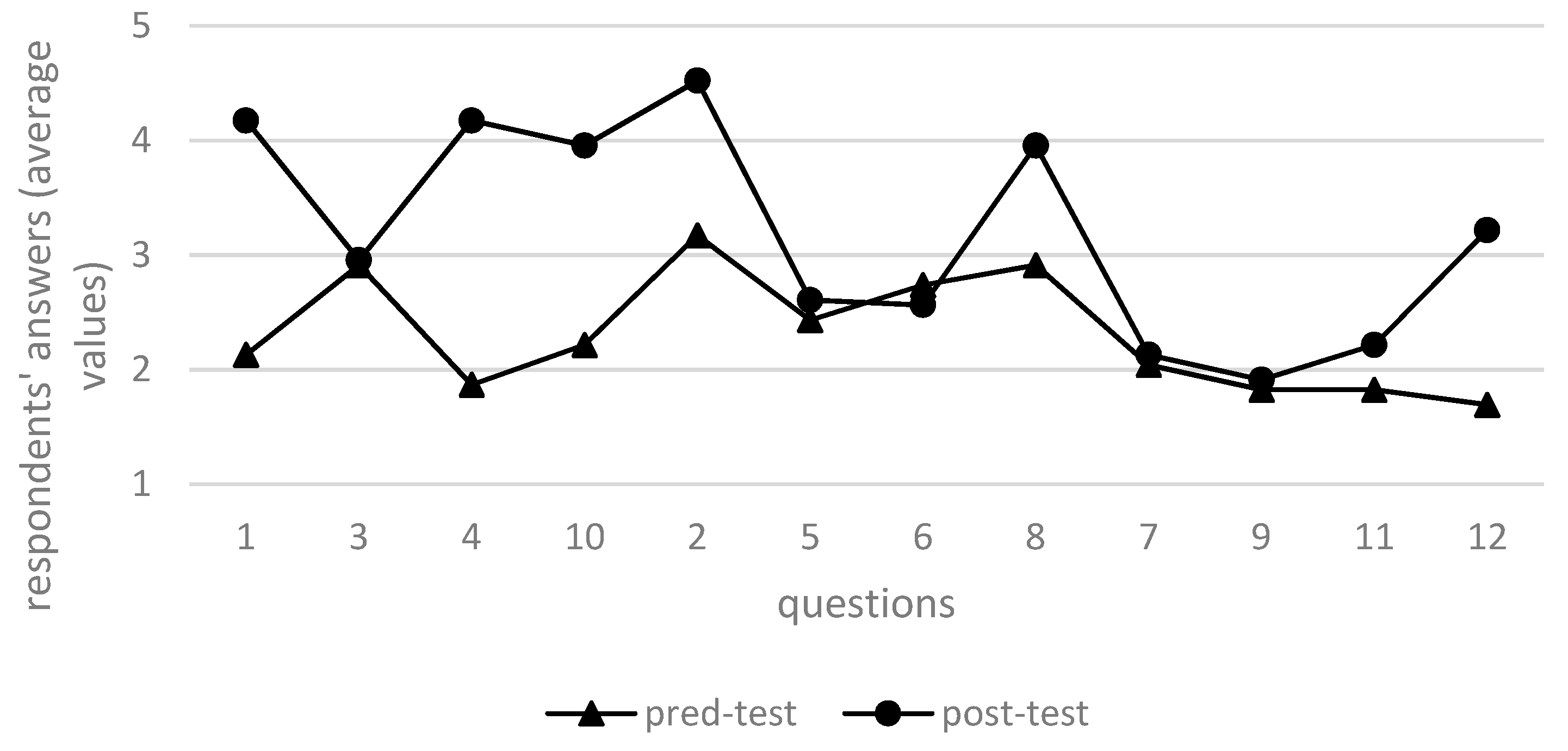 Mathematics 10 01793 g003