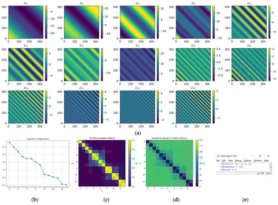 Mathematics 10 01794 g0a1 550