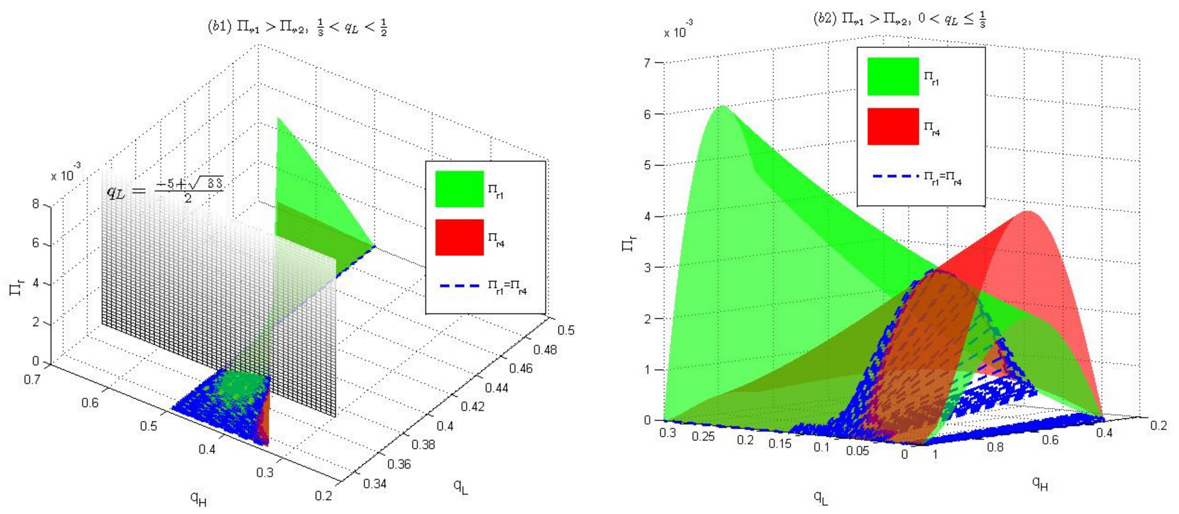 Mathematics 10 01798 g004b