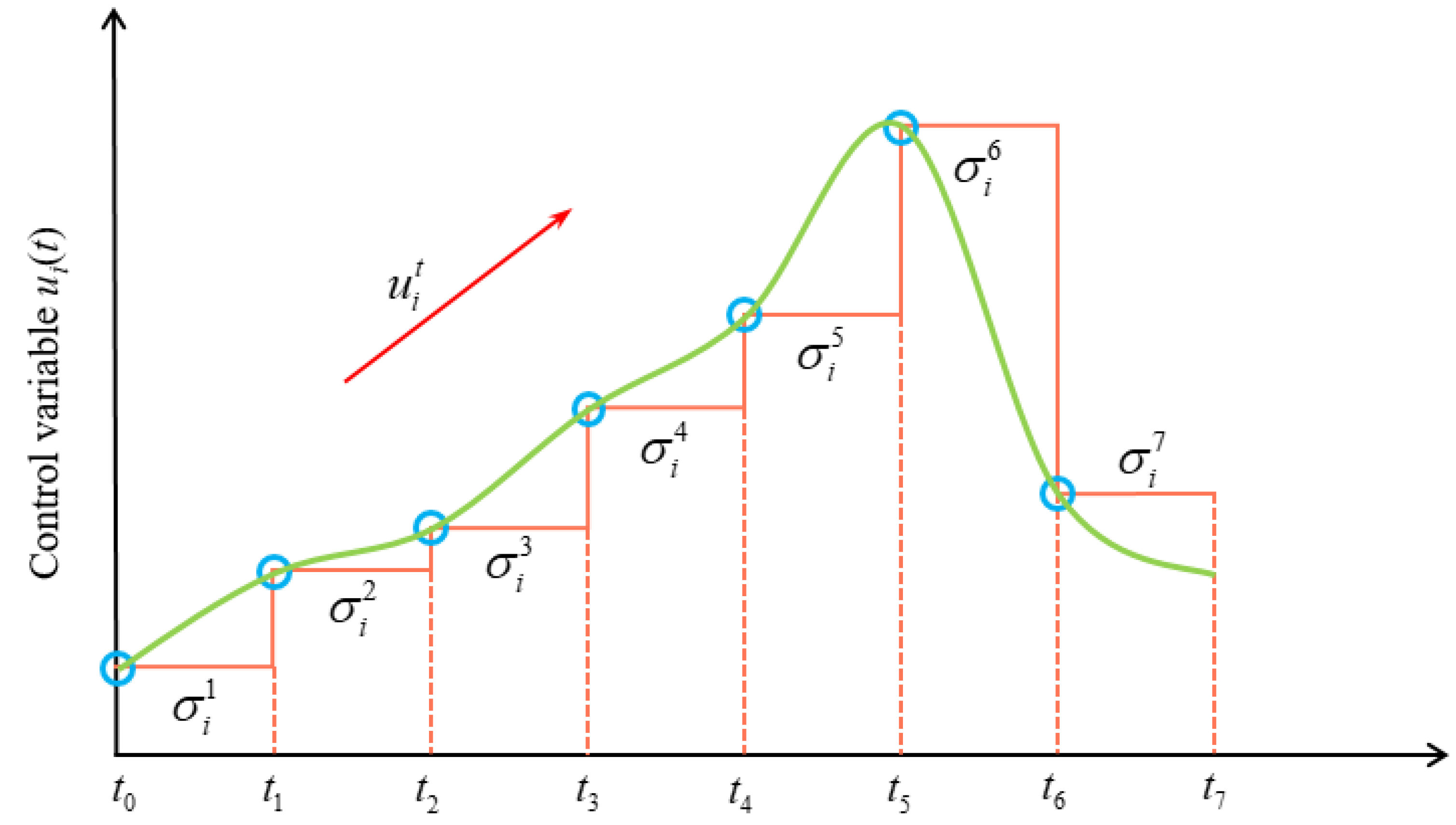 Mathematics 10 01803 g001