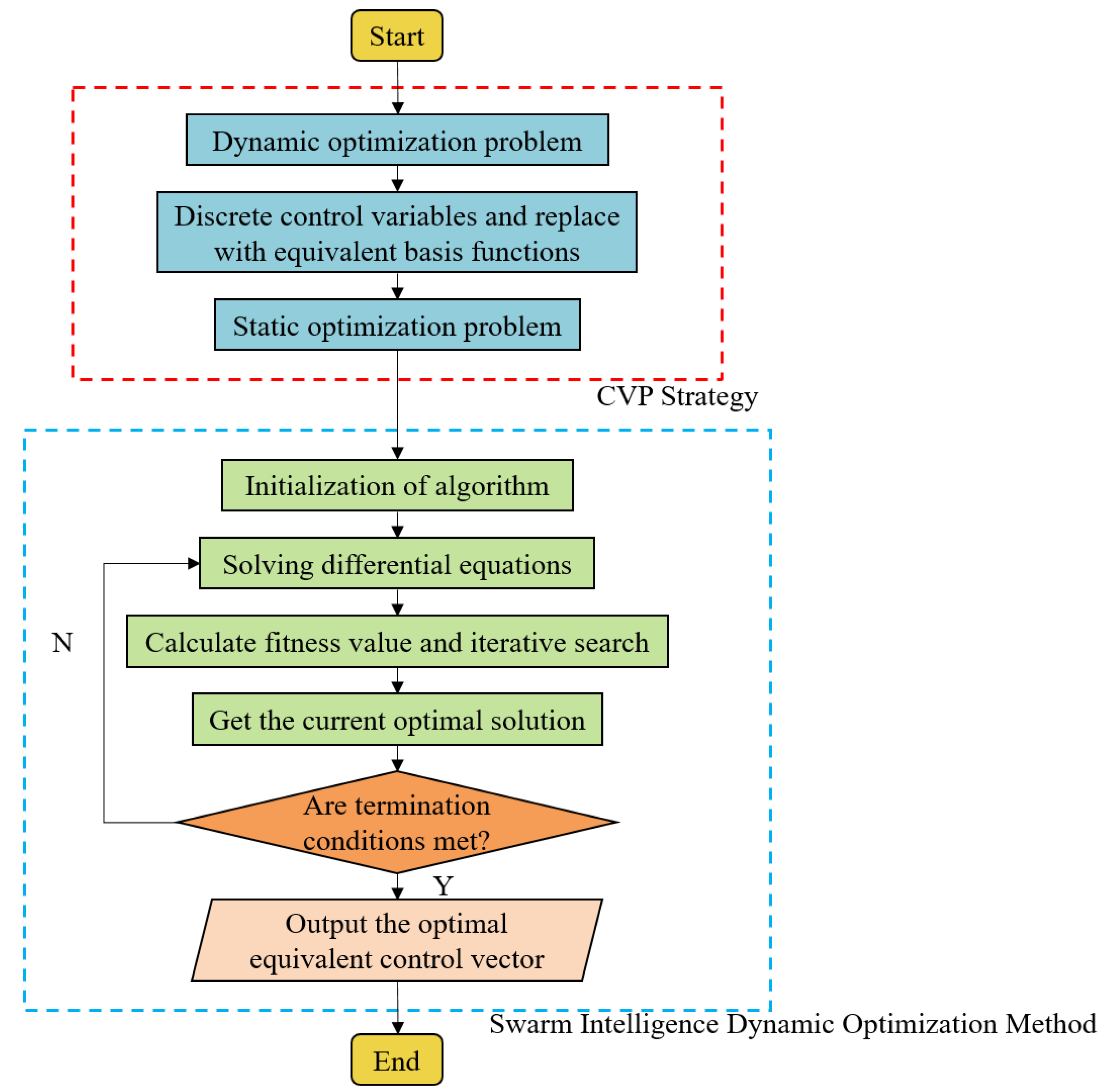 Mathematics 10 01803 g002