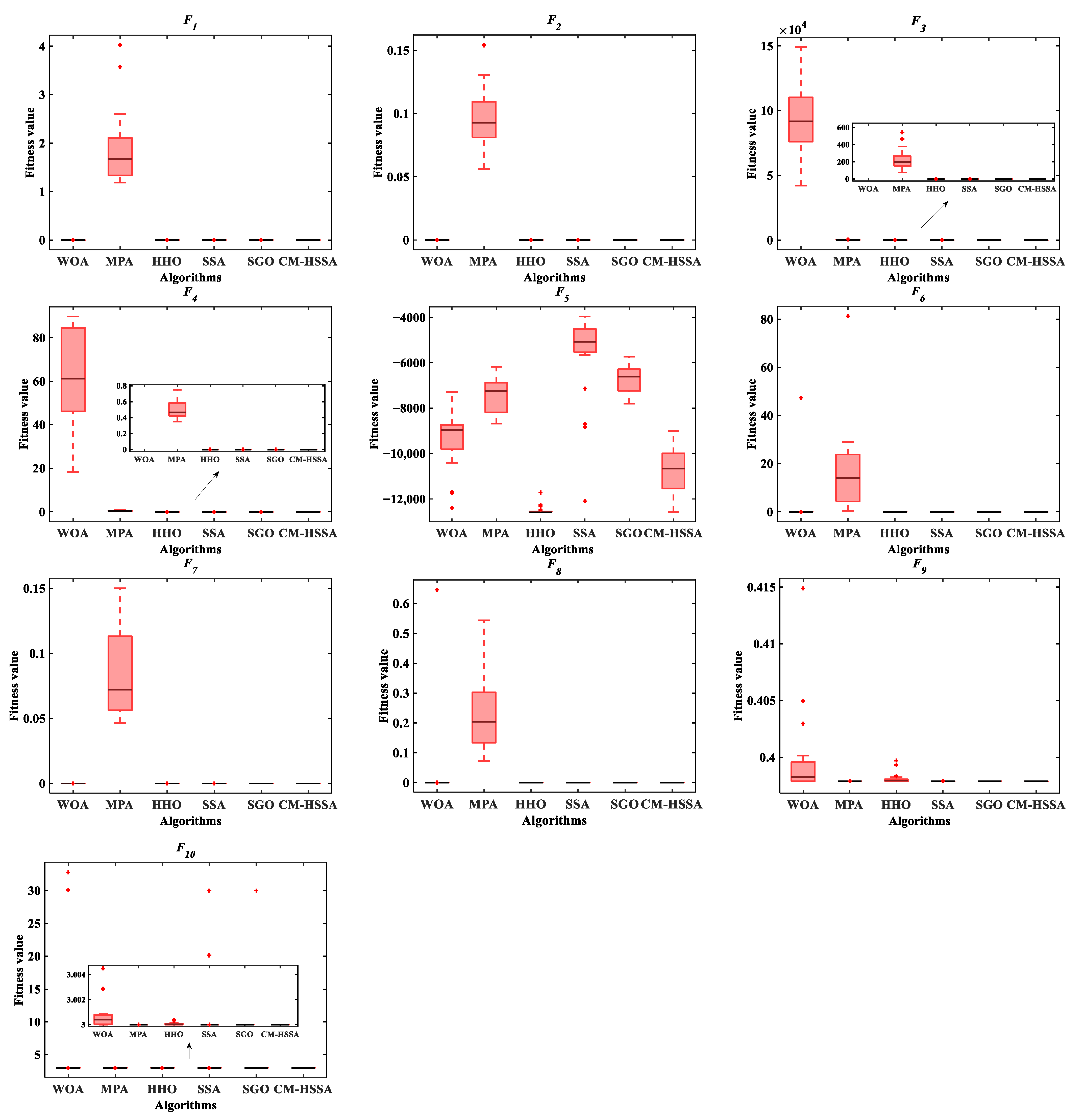 Mathematics 10 01803 g009