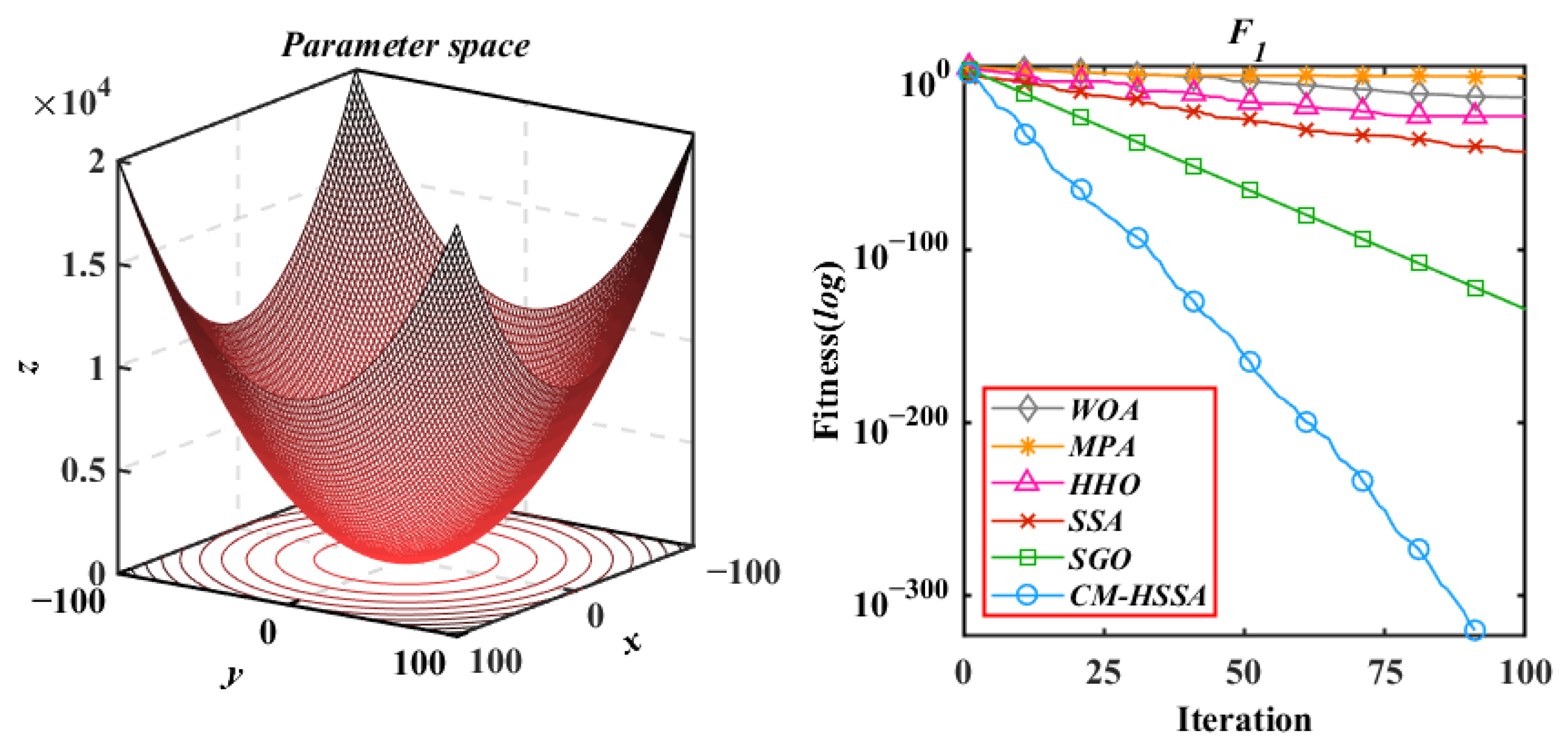 Mathematics 10 01803 g010