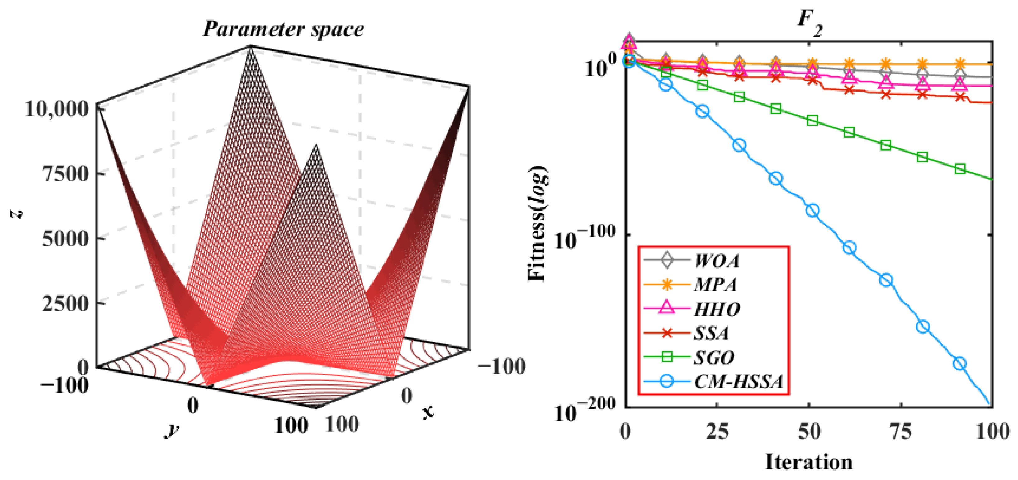 Mathematics 10 01803 g011