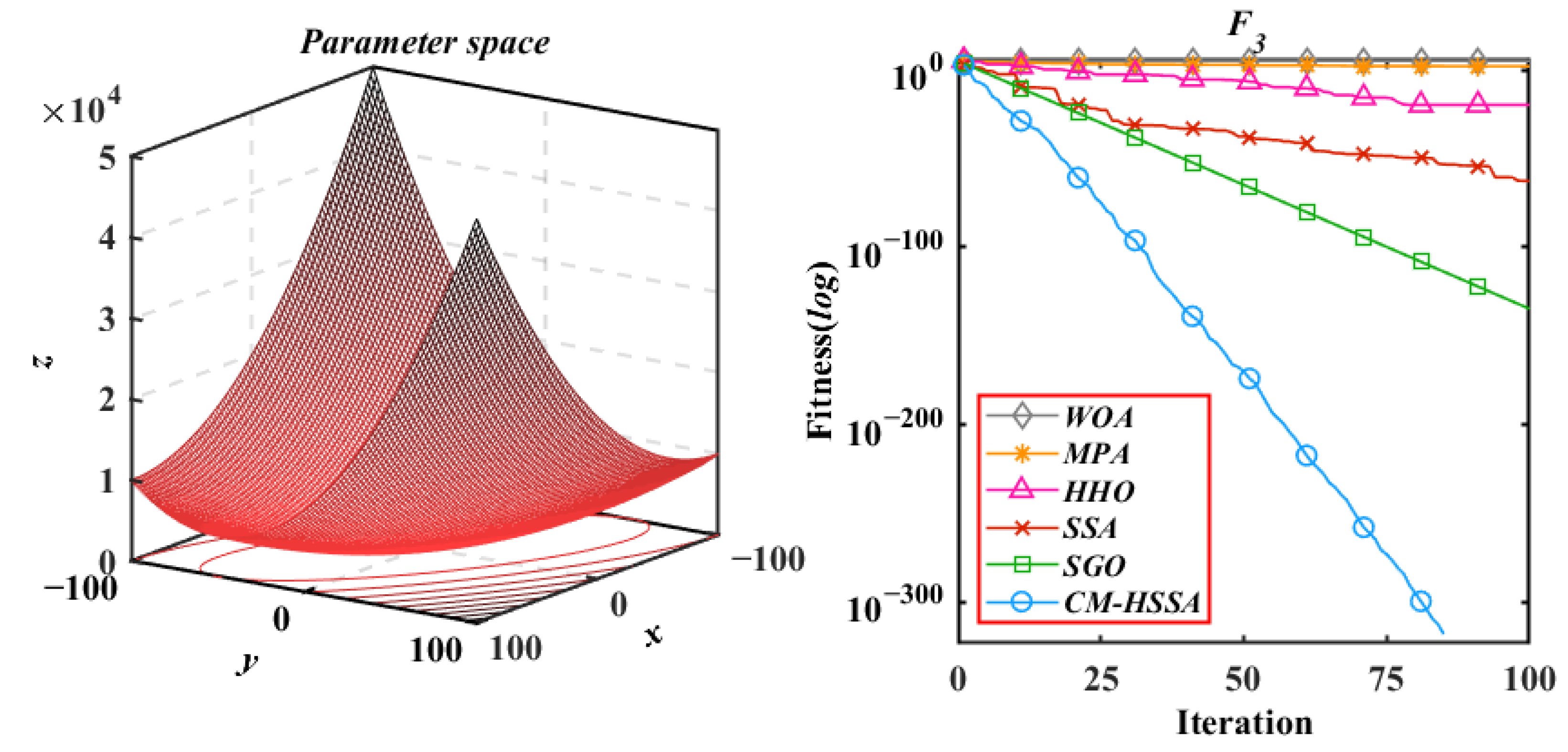 Mathematics 10 01803 g012