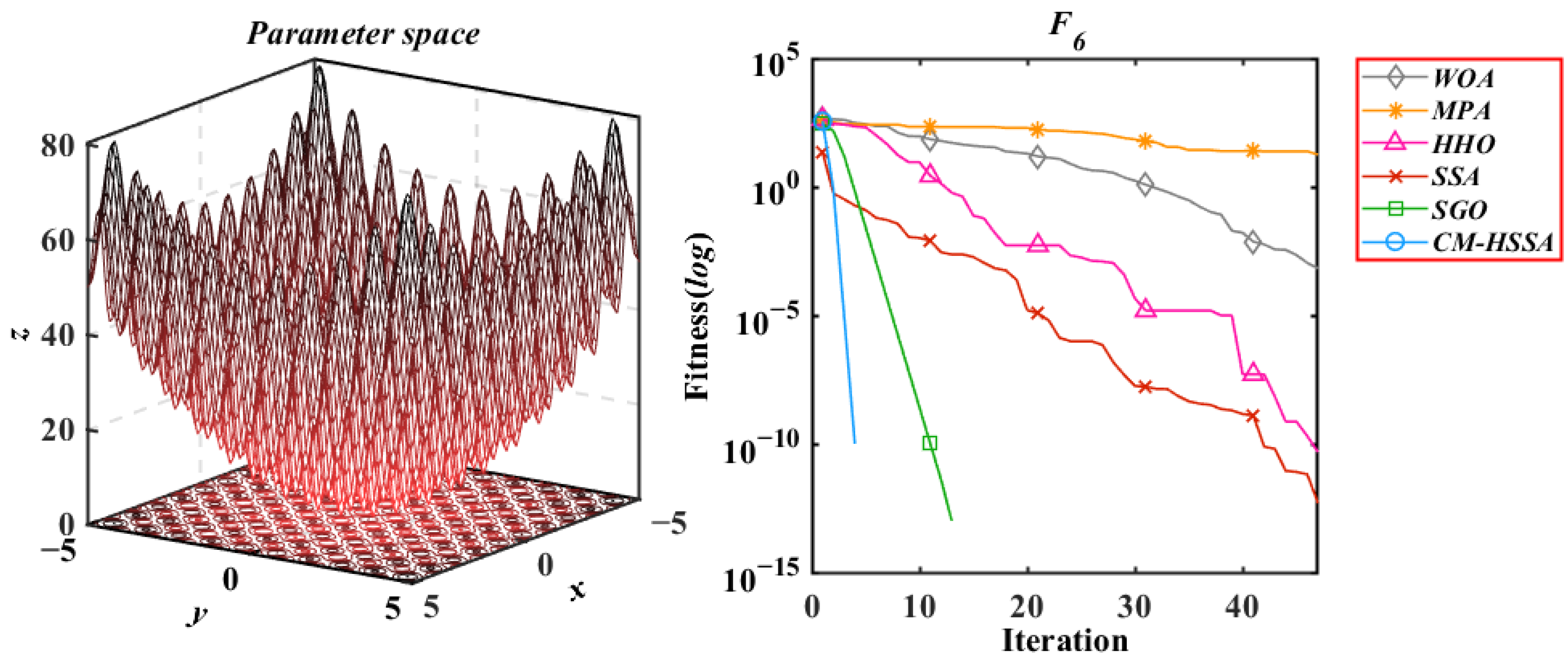 Mathematics 10 01803 g015