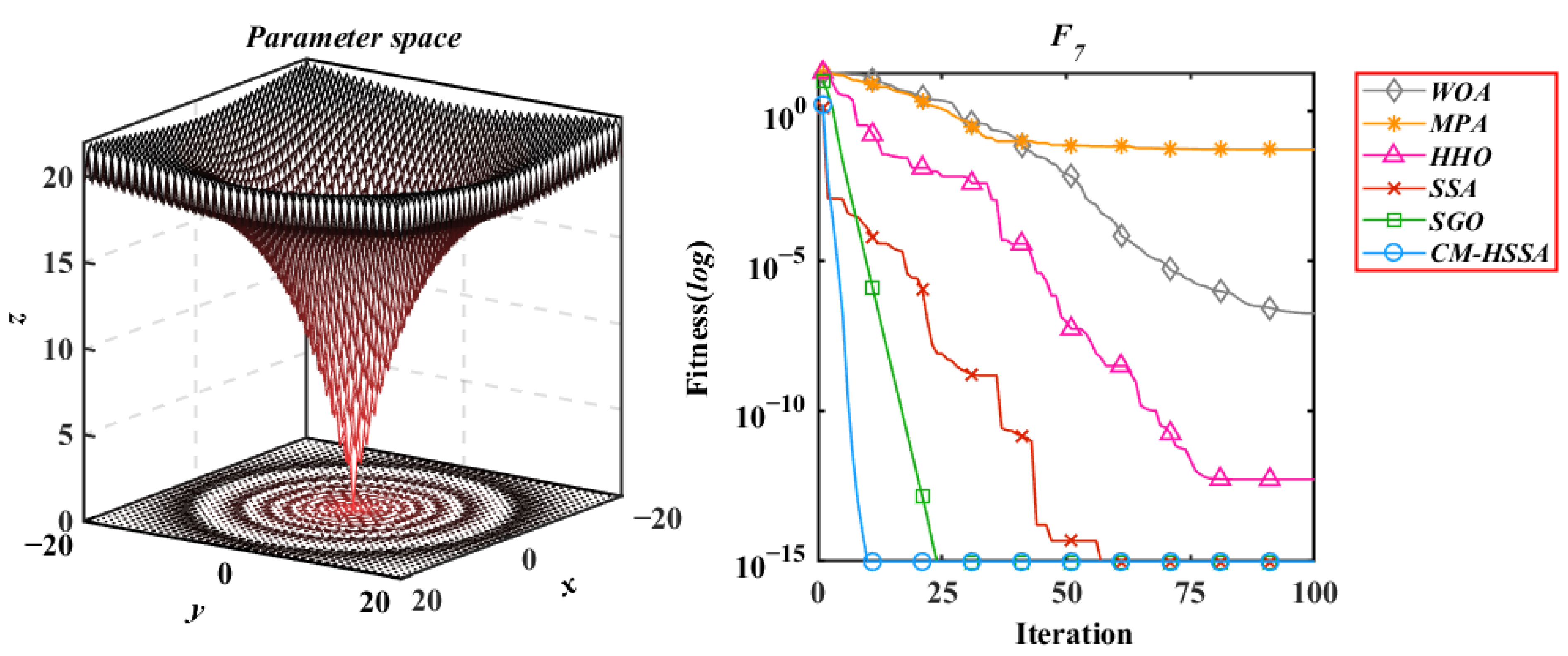 Mathematics 10 01803 g016