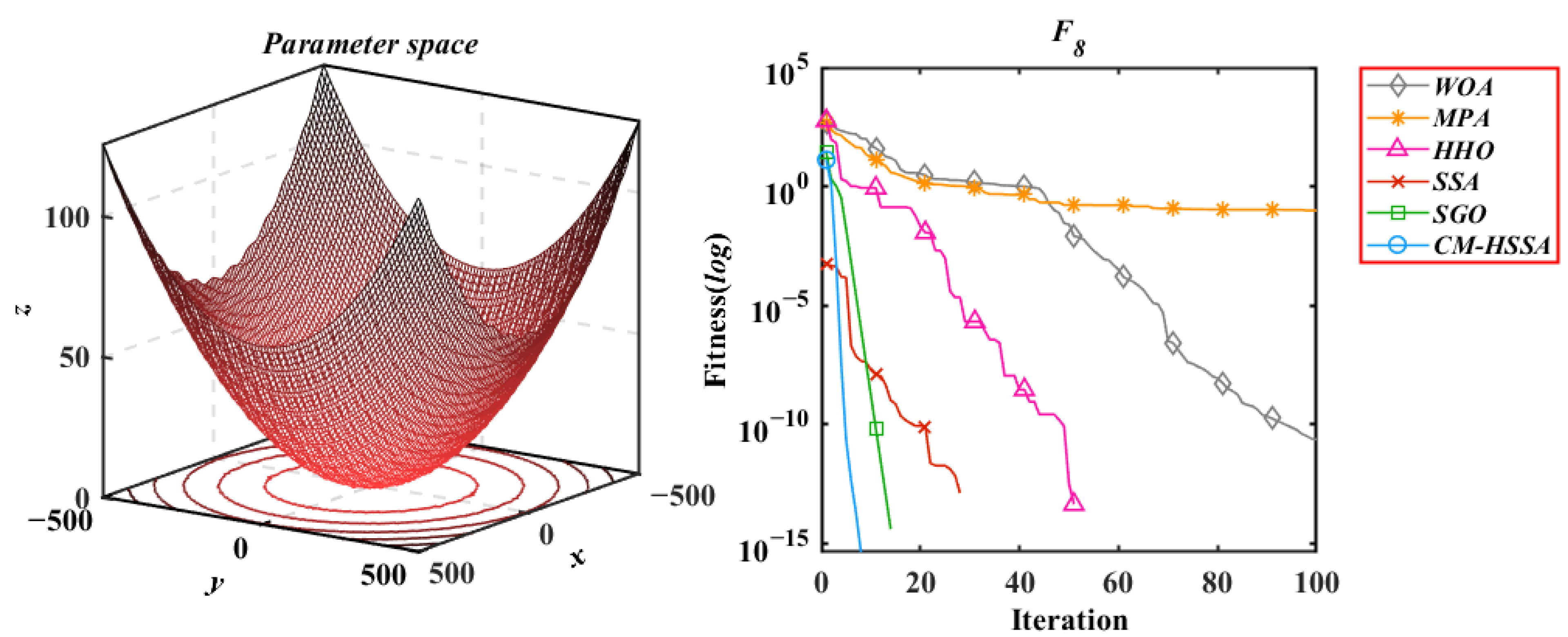 Mathematics 10 01803 g017
