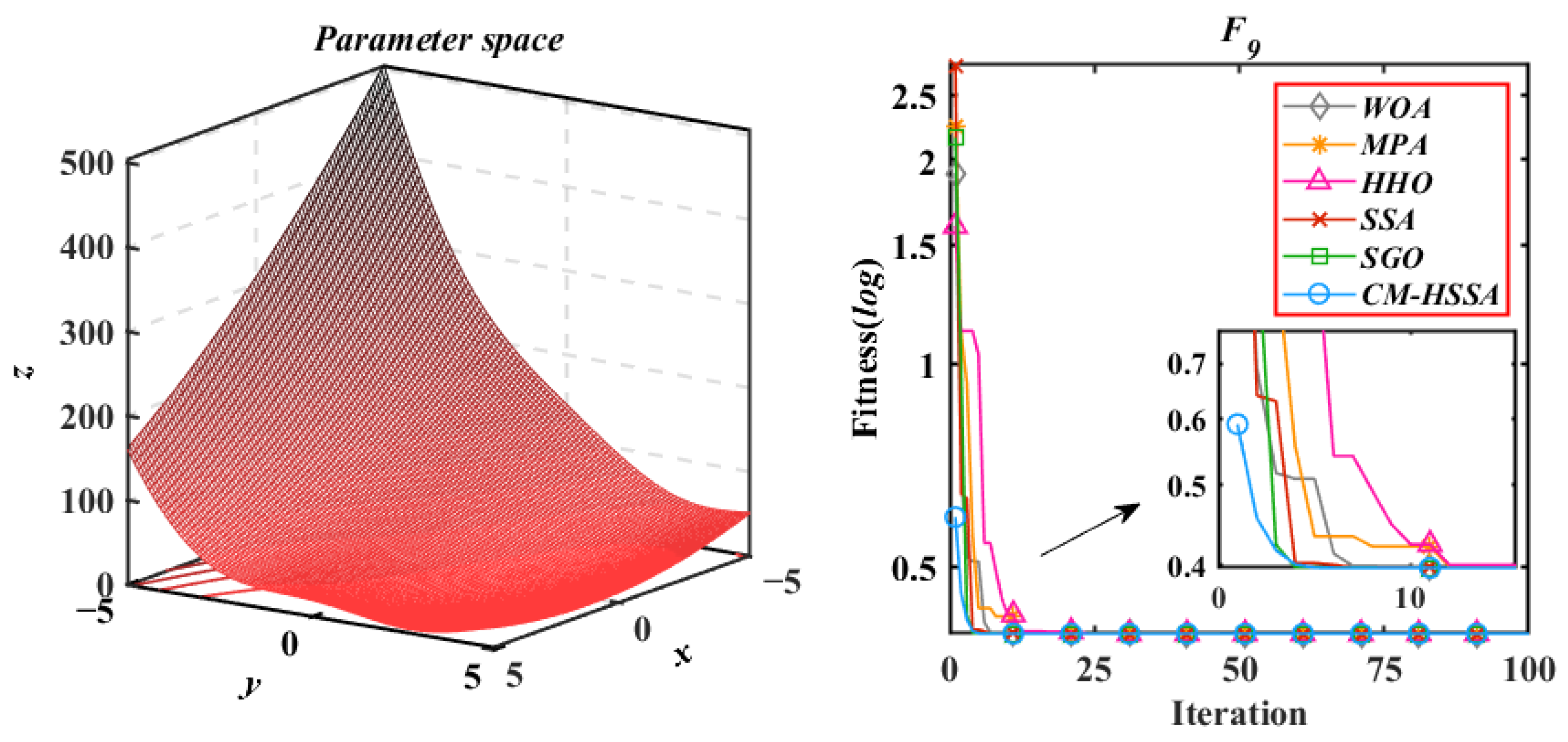 Mathematics 10 01803 g018