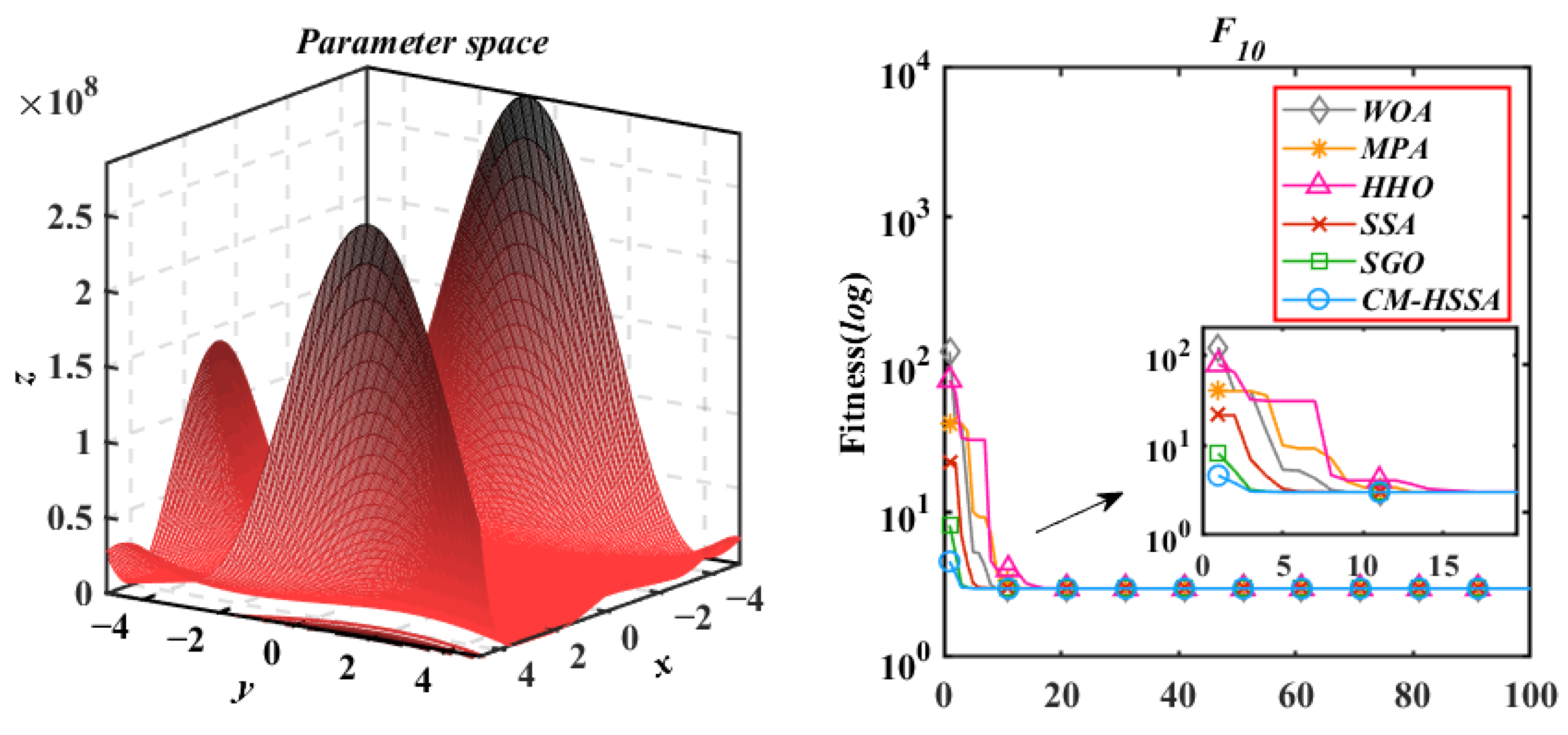 Mathematics 10 01803 g019