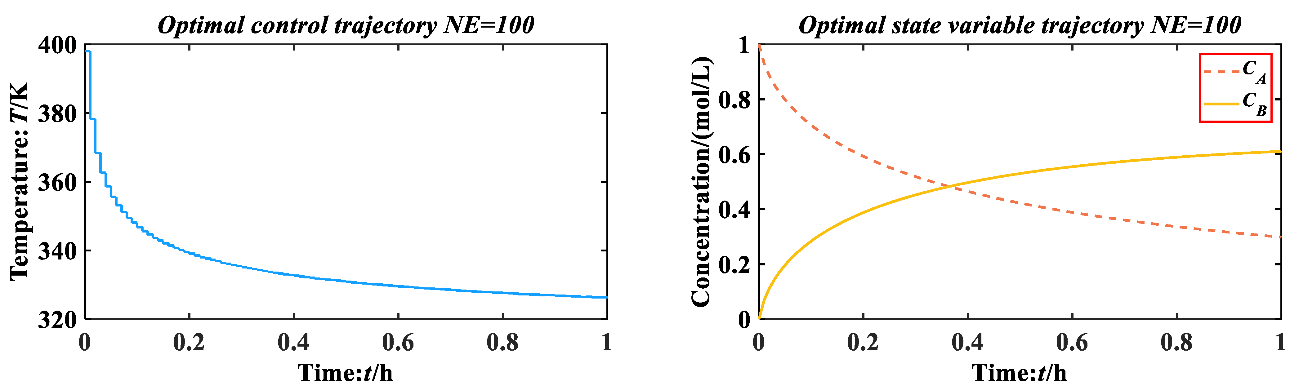 Mathematics 10 01803 g021