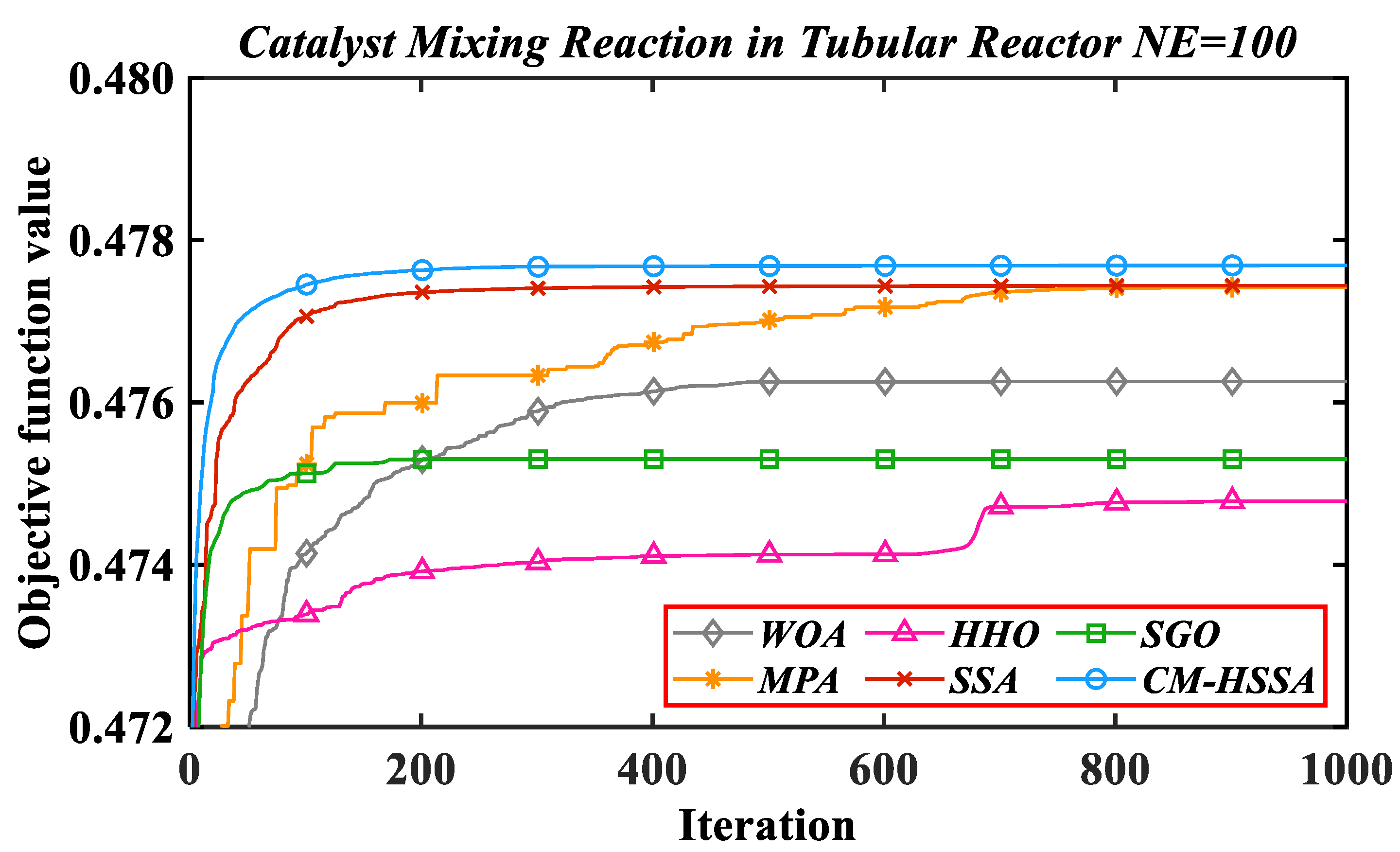 Mathematics 10 01803 g022