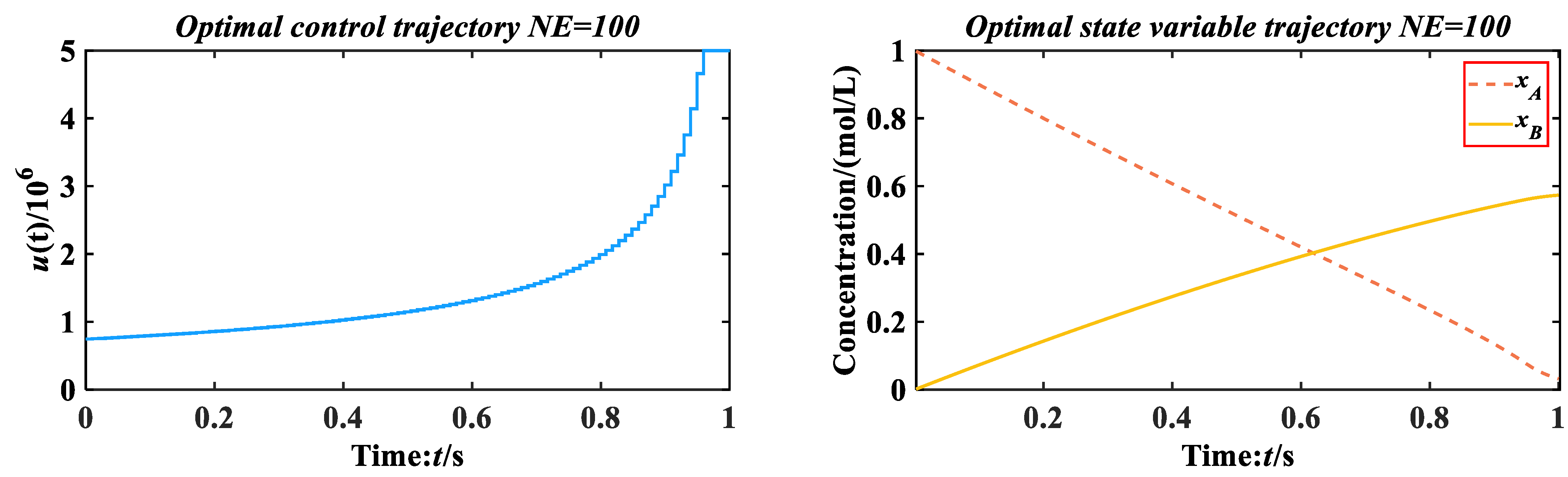 Mathematics 10 01803 g025