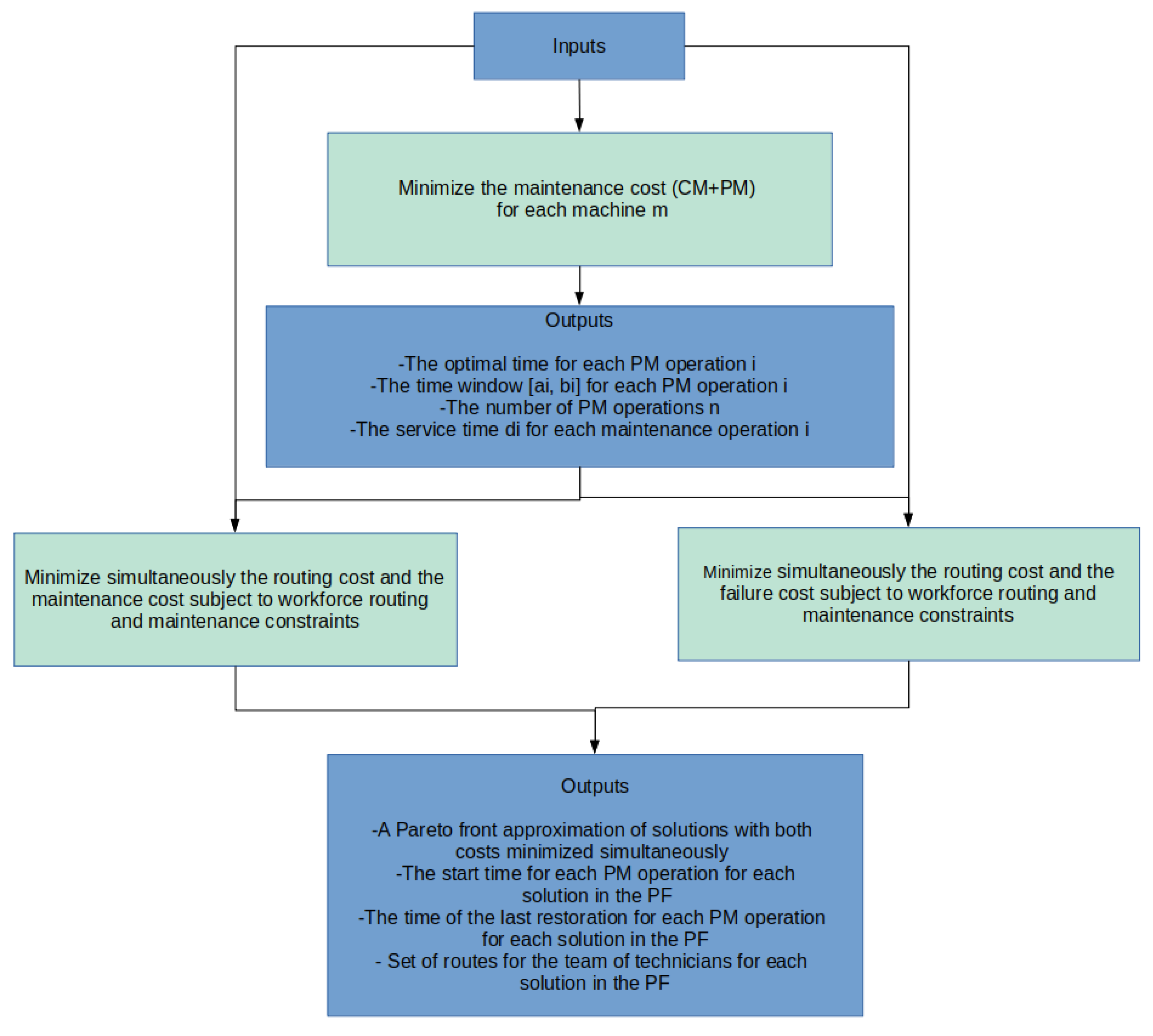 Mathematics 10 01807 g001