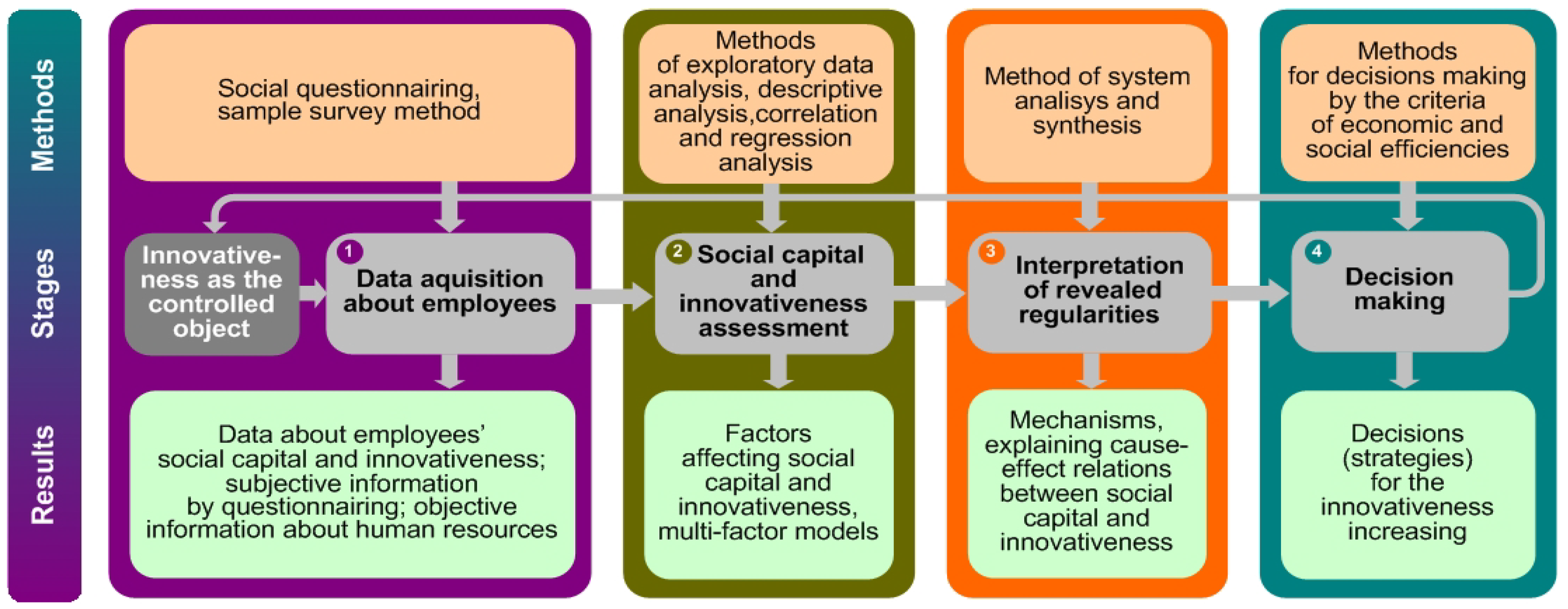 Mathematics 10 01809 g001