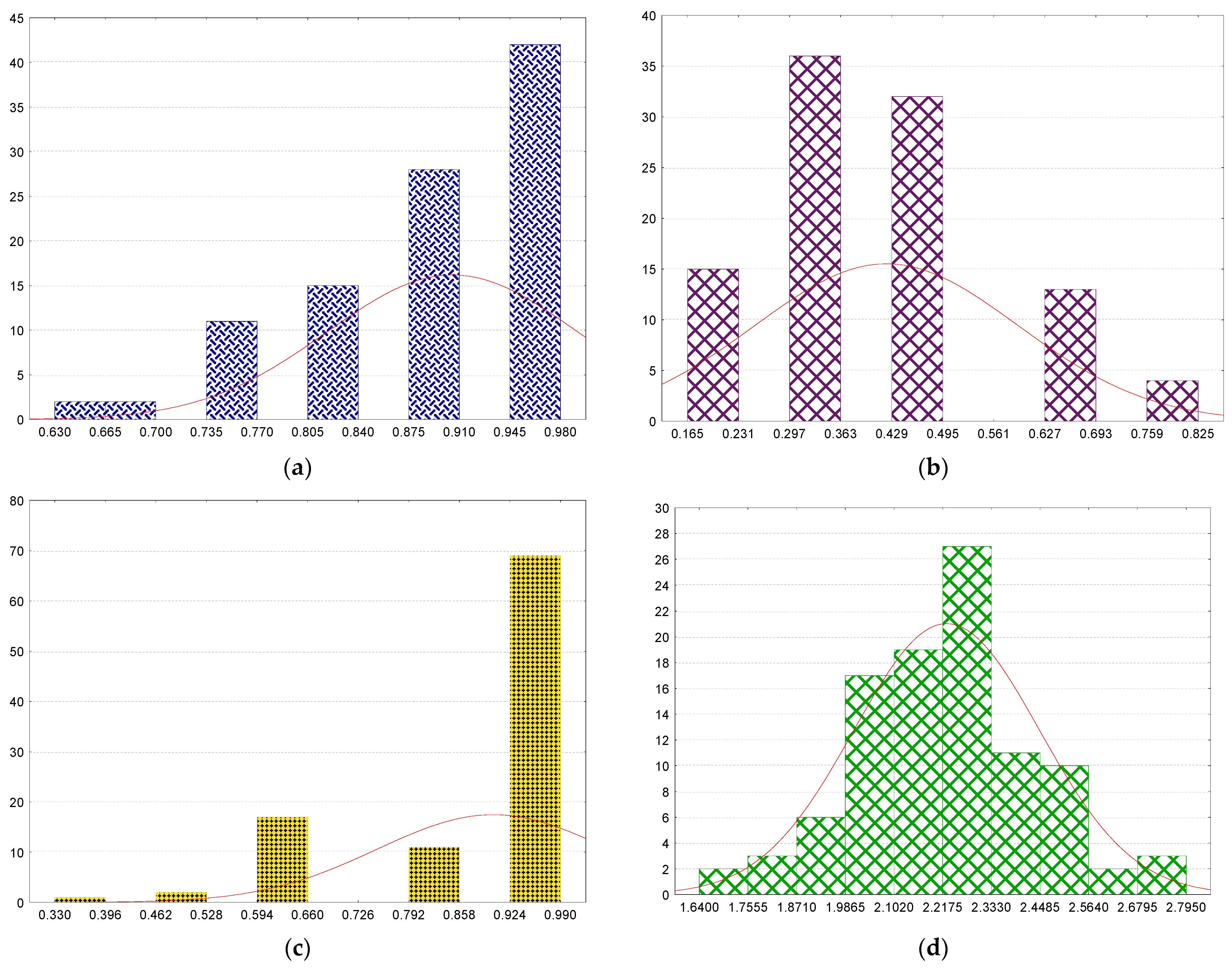 Mathematics 10 01809 g003