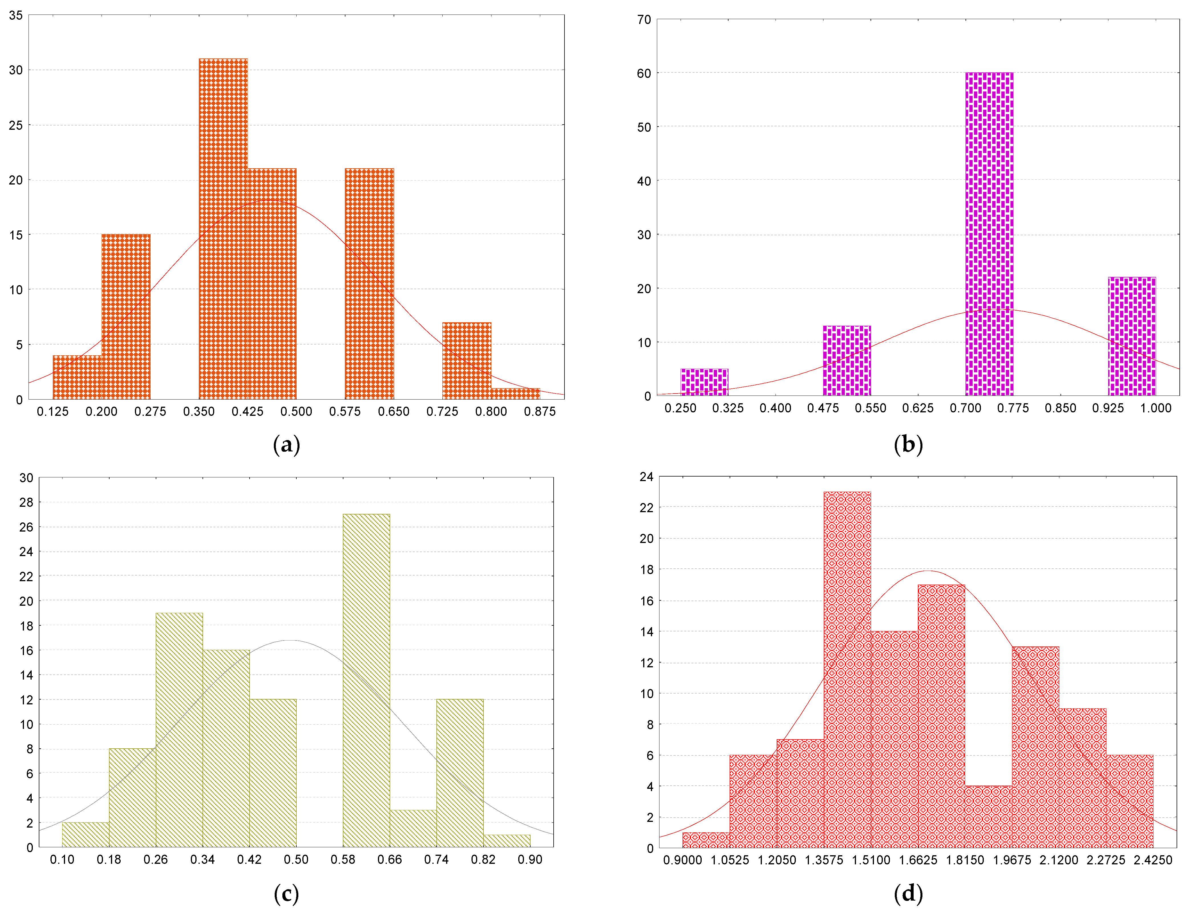 Mathematics 10 01809 g004